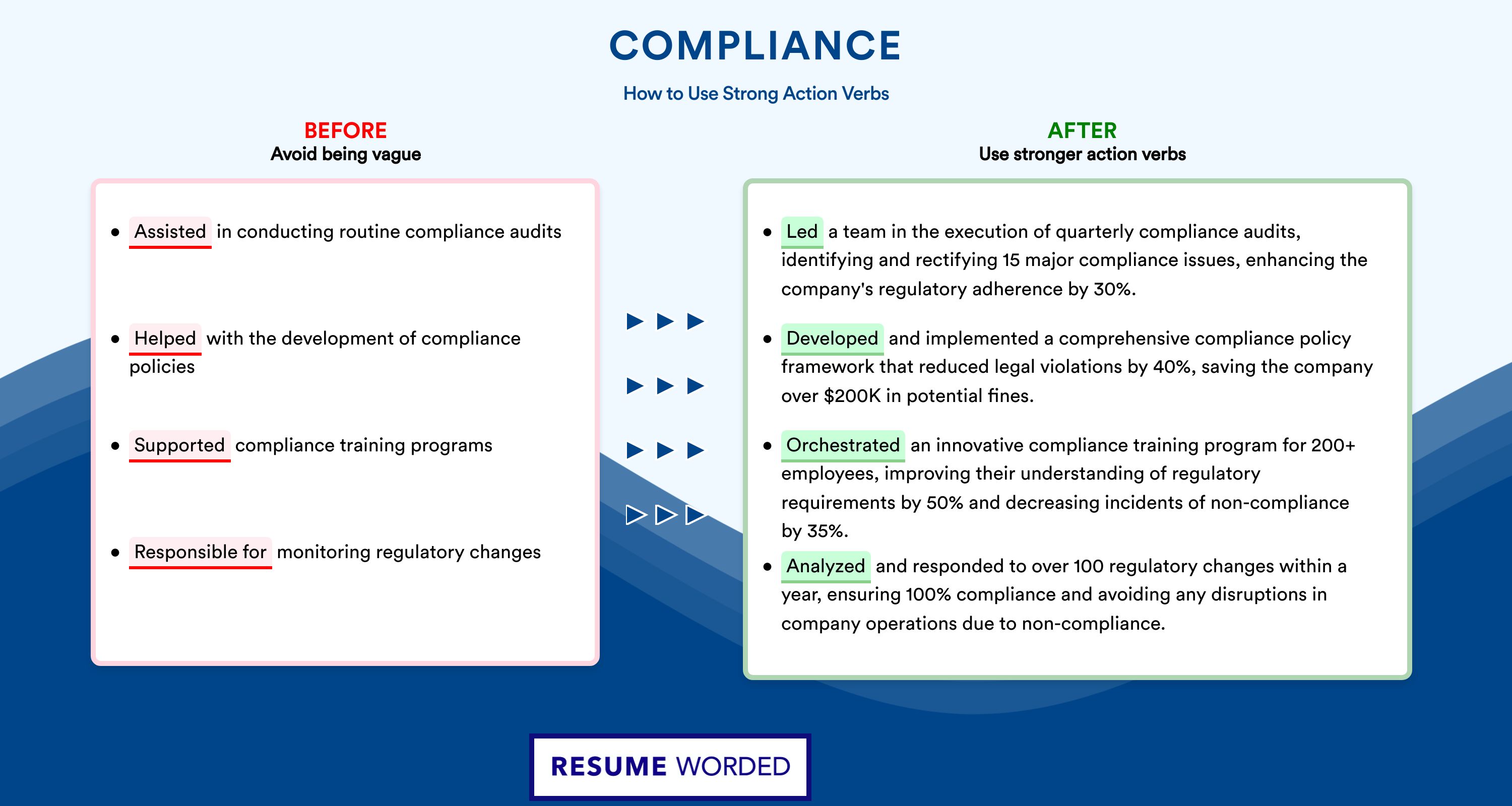 Action Verbs for Compliance