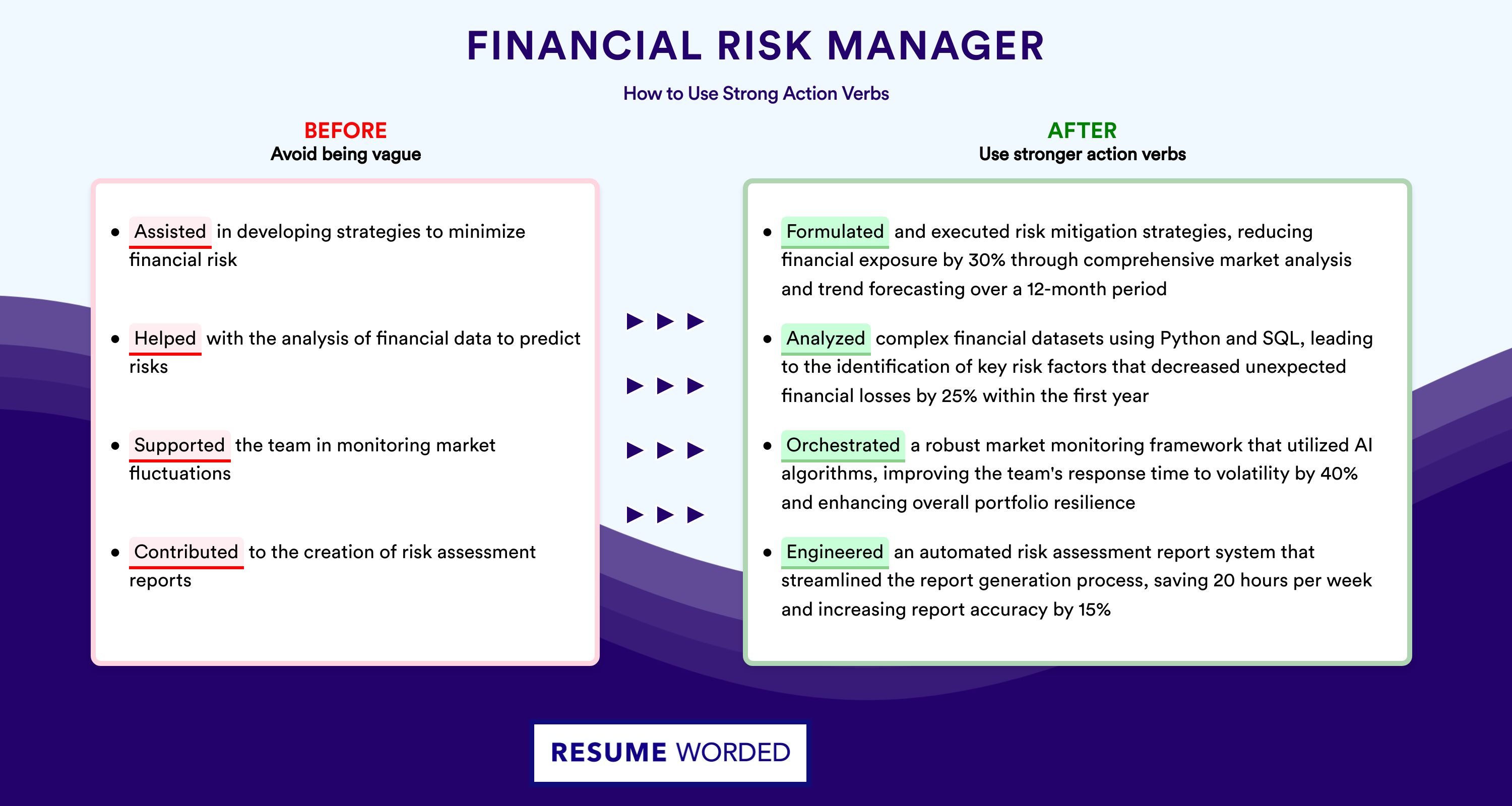 Action Verbs for Financial Risk Manager