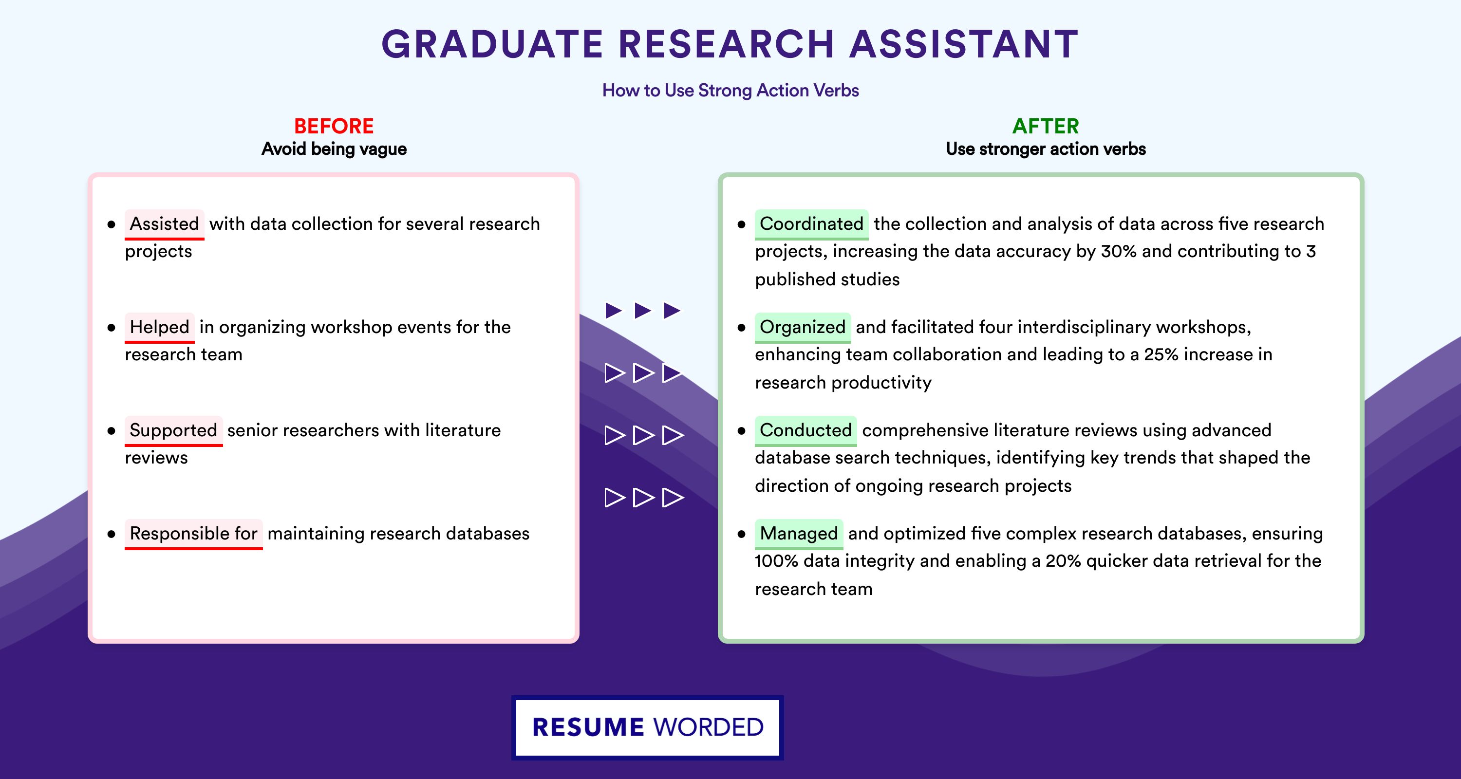 Action Verbs for Graduate Research Assistant