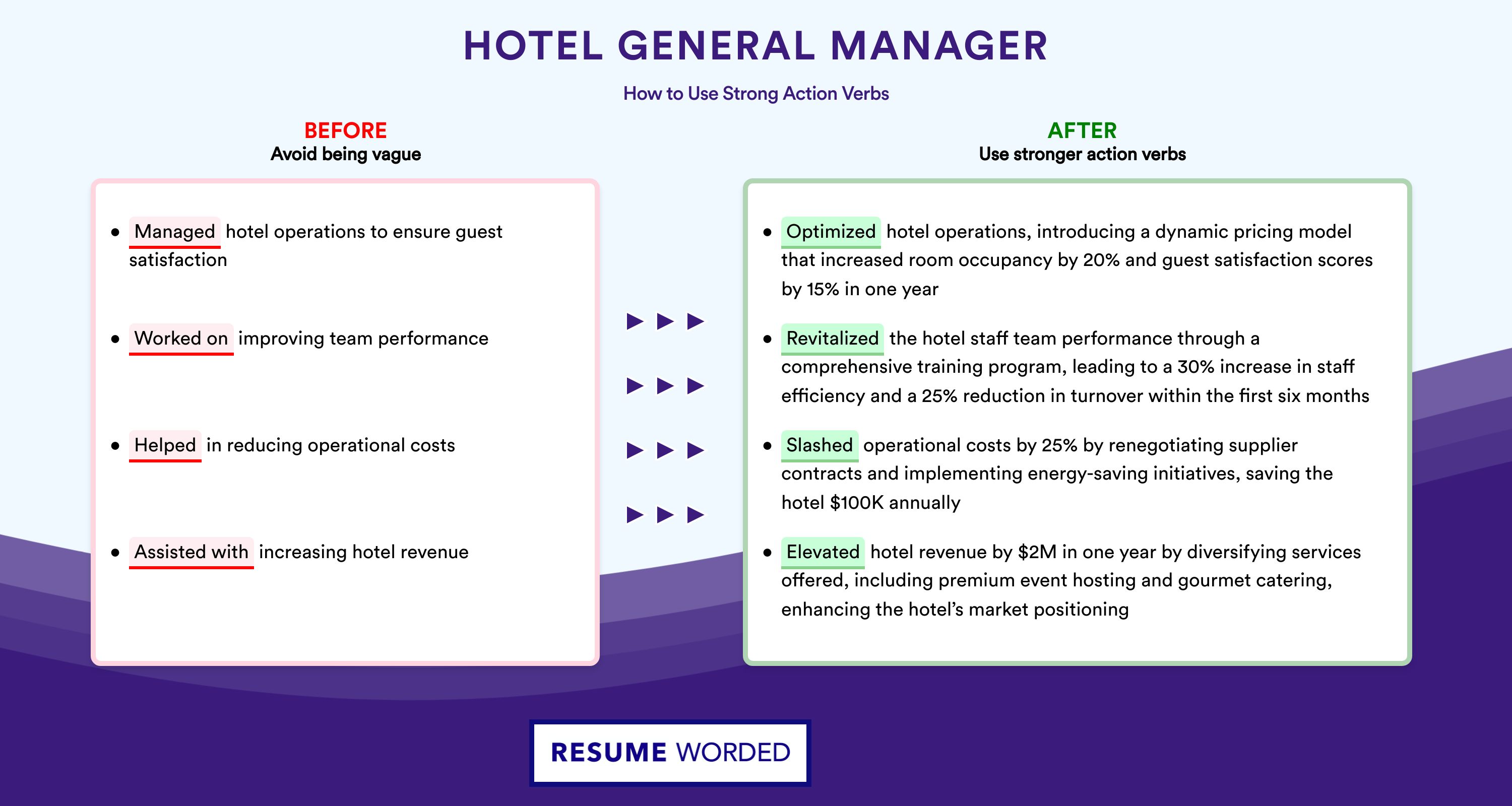 Action Verbs for Hotel General Manager