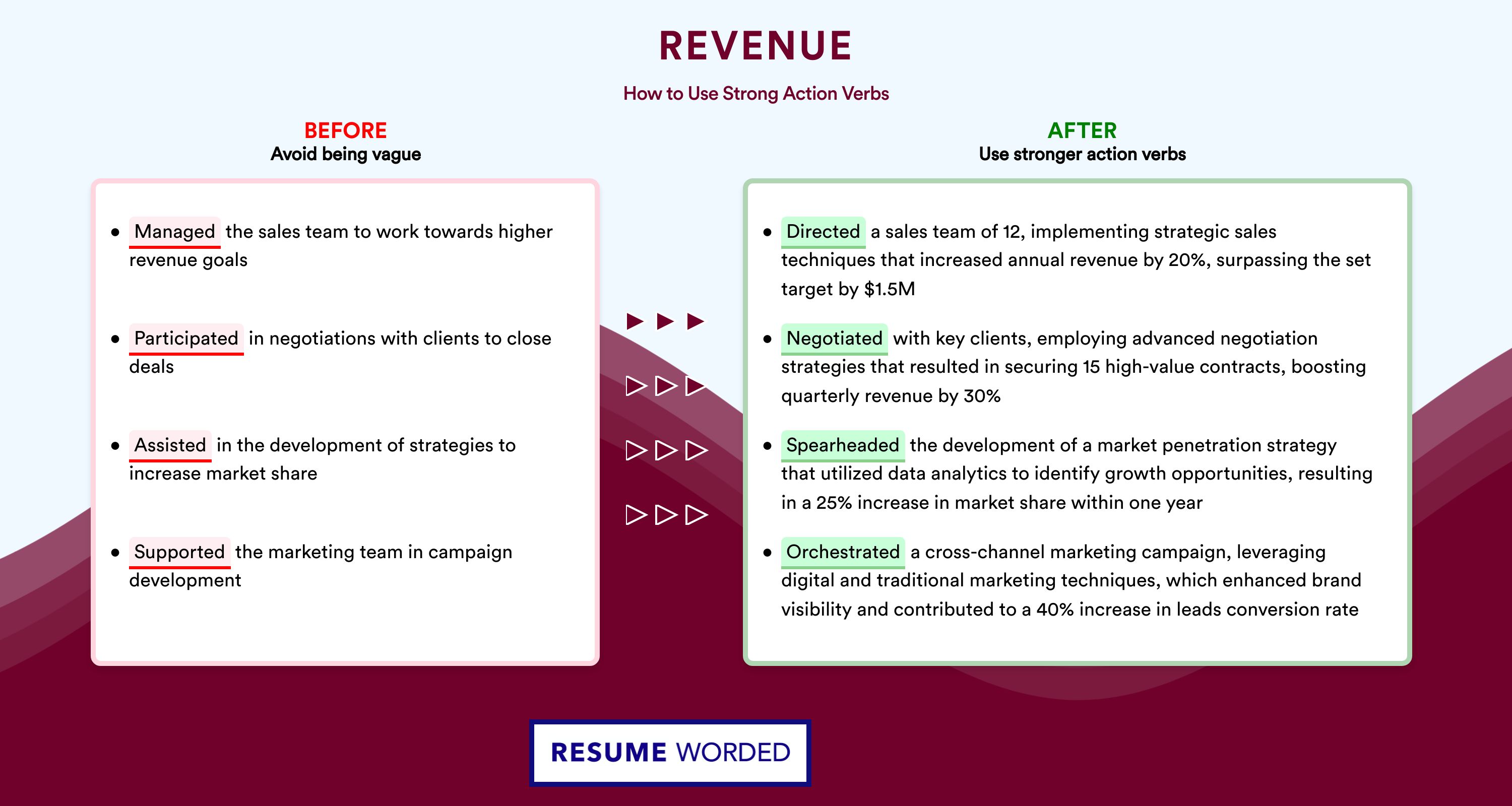 Action Verbs for Revenue