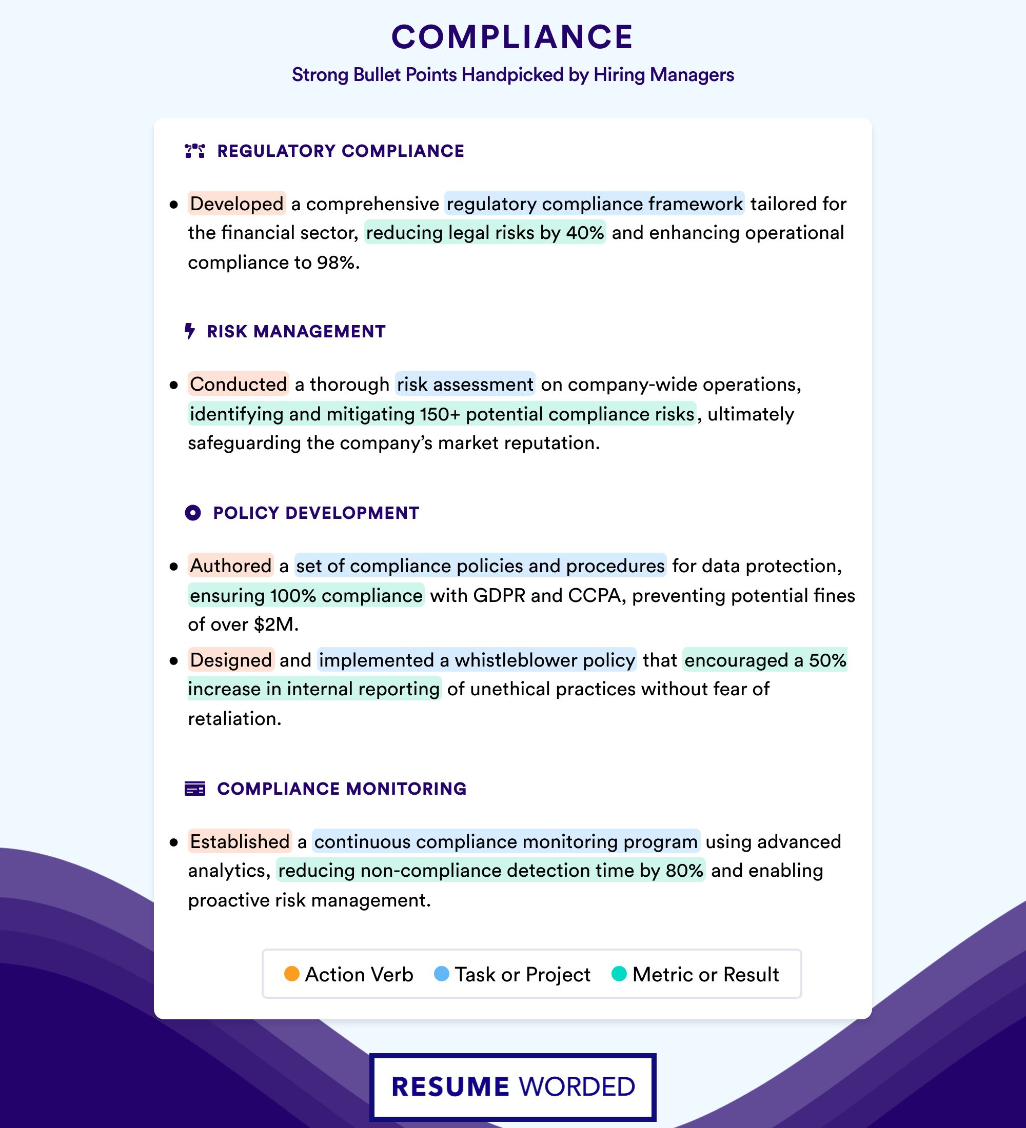 Bullet Point Samples for Compliance