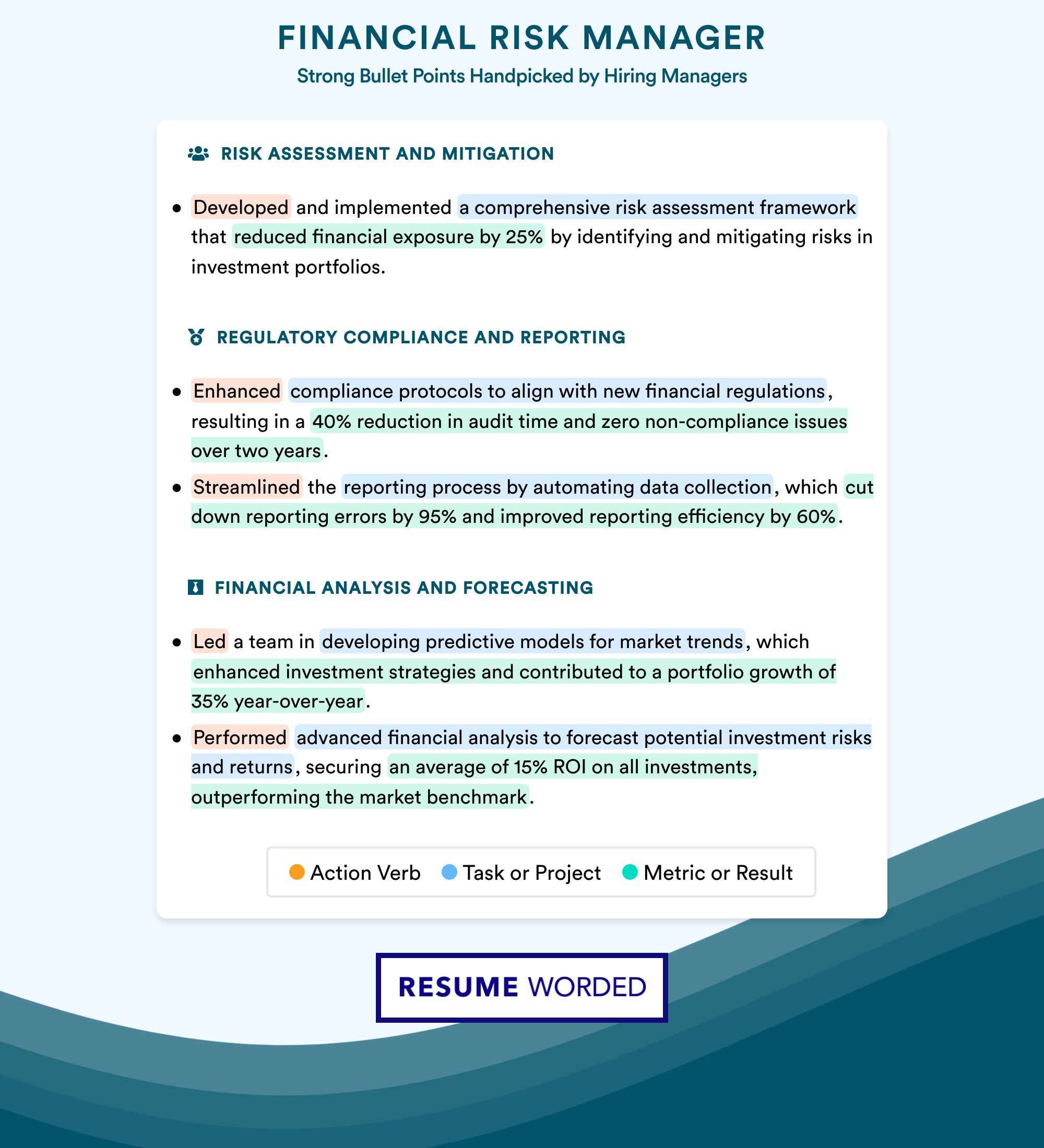 Bullet Point Samples for Financial Risk Manager