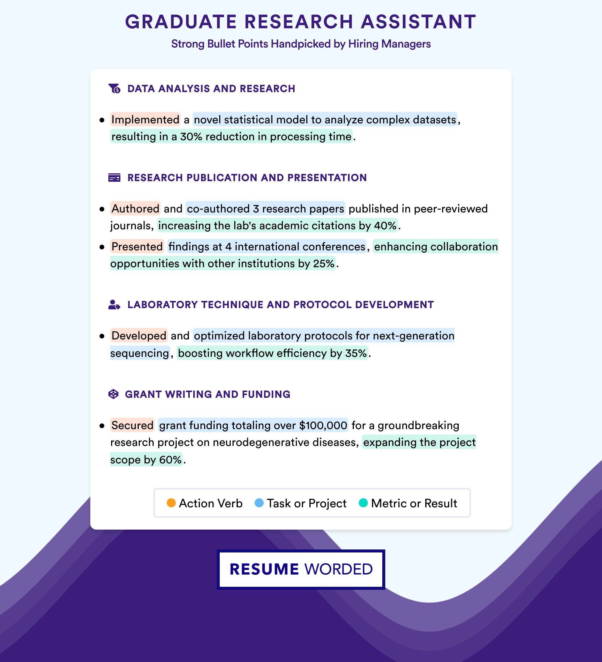 Bullet Point Samples for Graduate Research Assistant