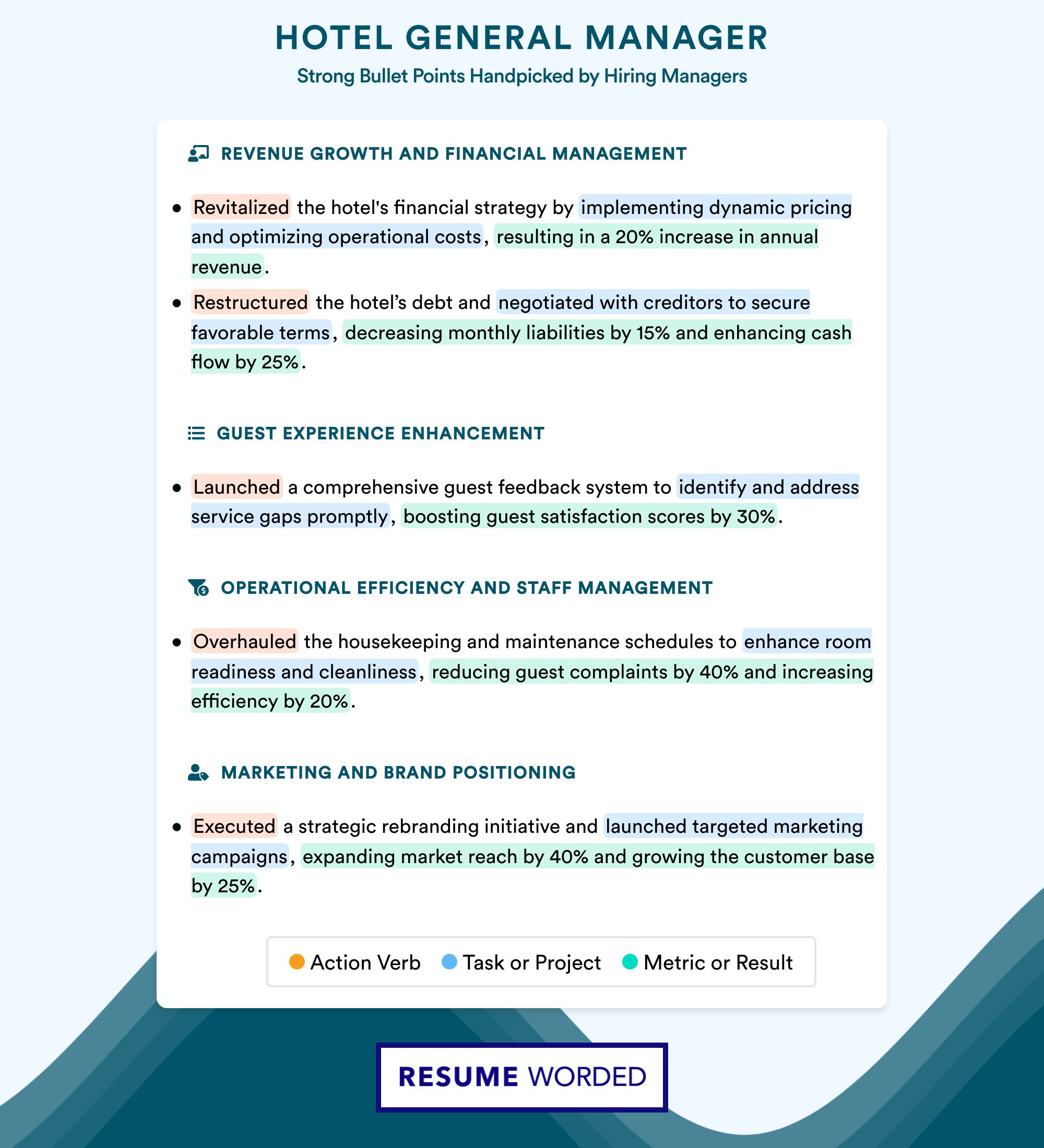 Bullet Point Samples for Hotel General Manager