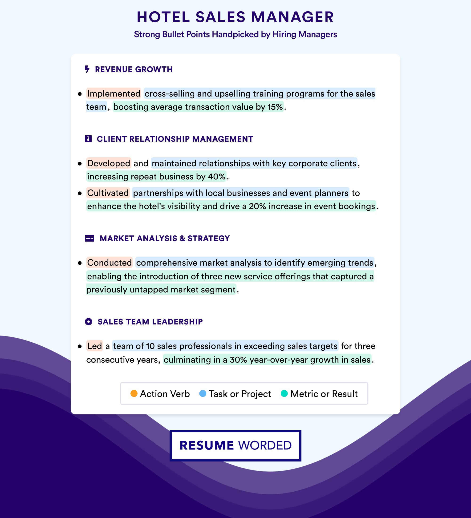 Bullet Point Samples for Hotel Sales Manager