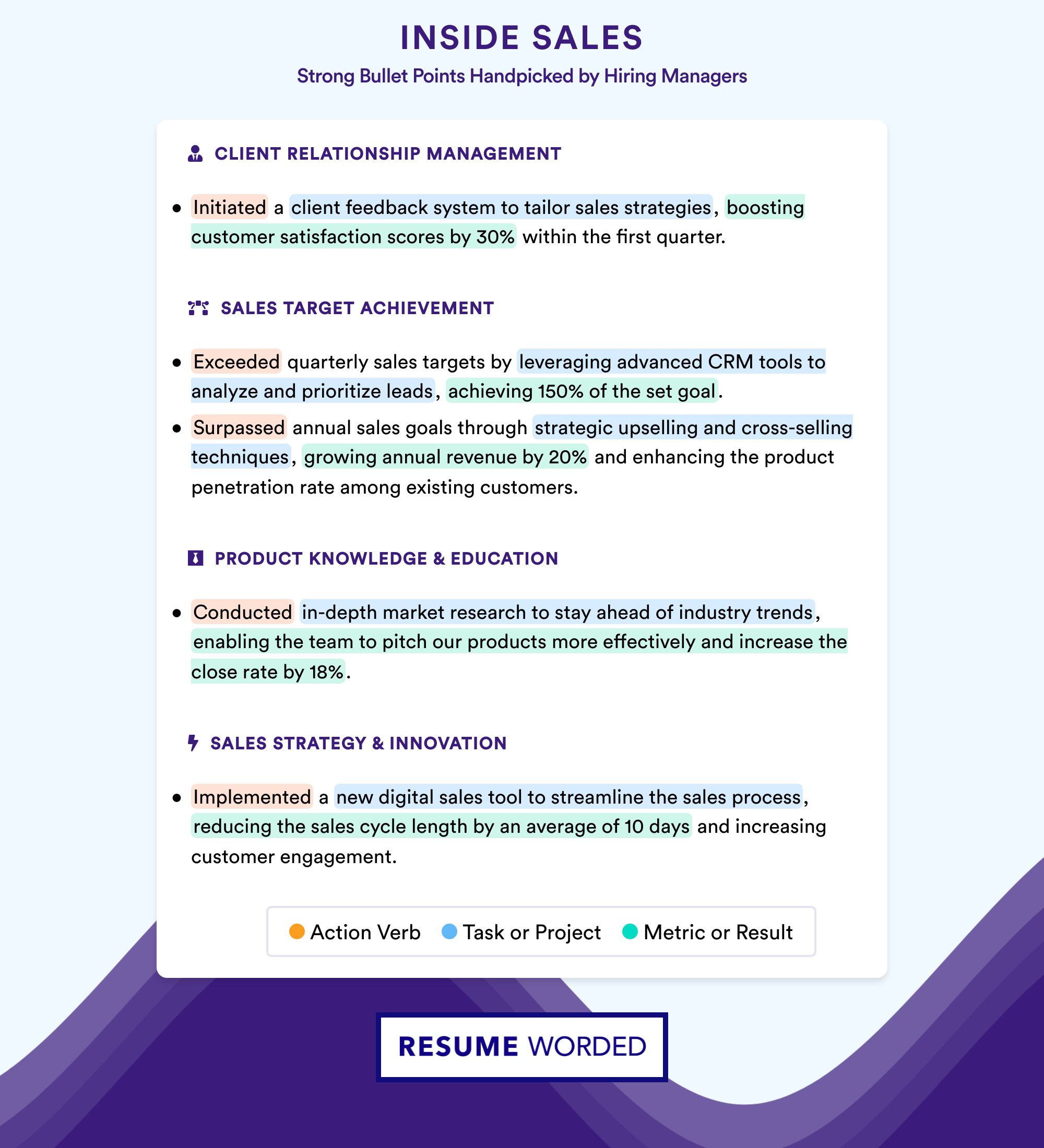 Bullet Point Samples for Inside Sales