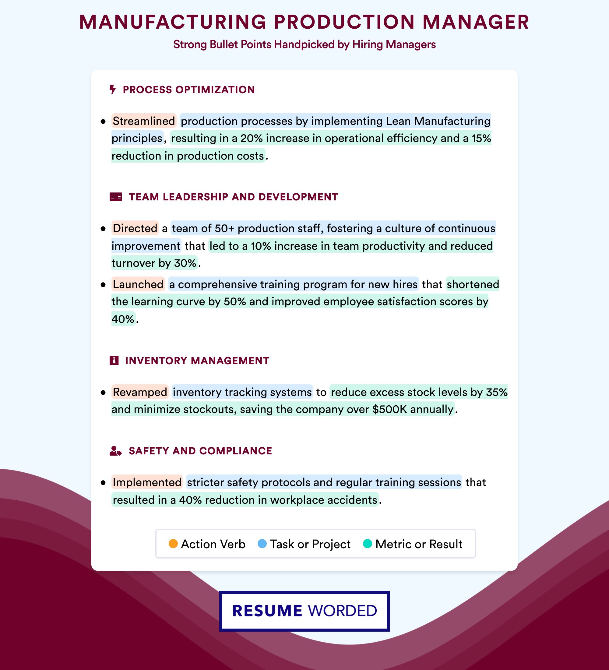 Bullet Point Samples for Manufacturing Production Manager