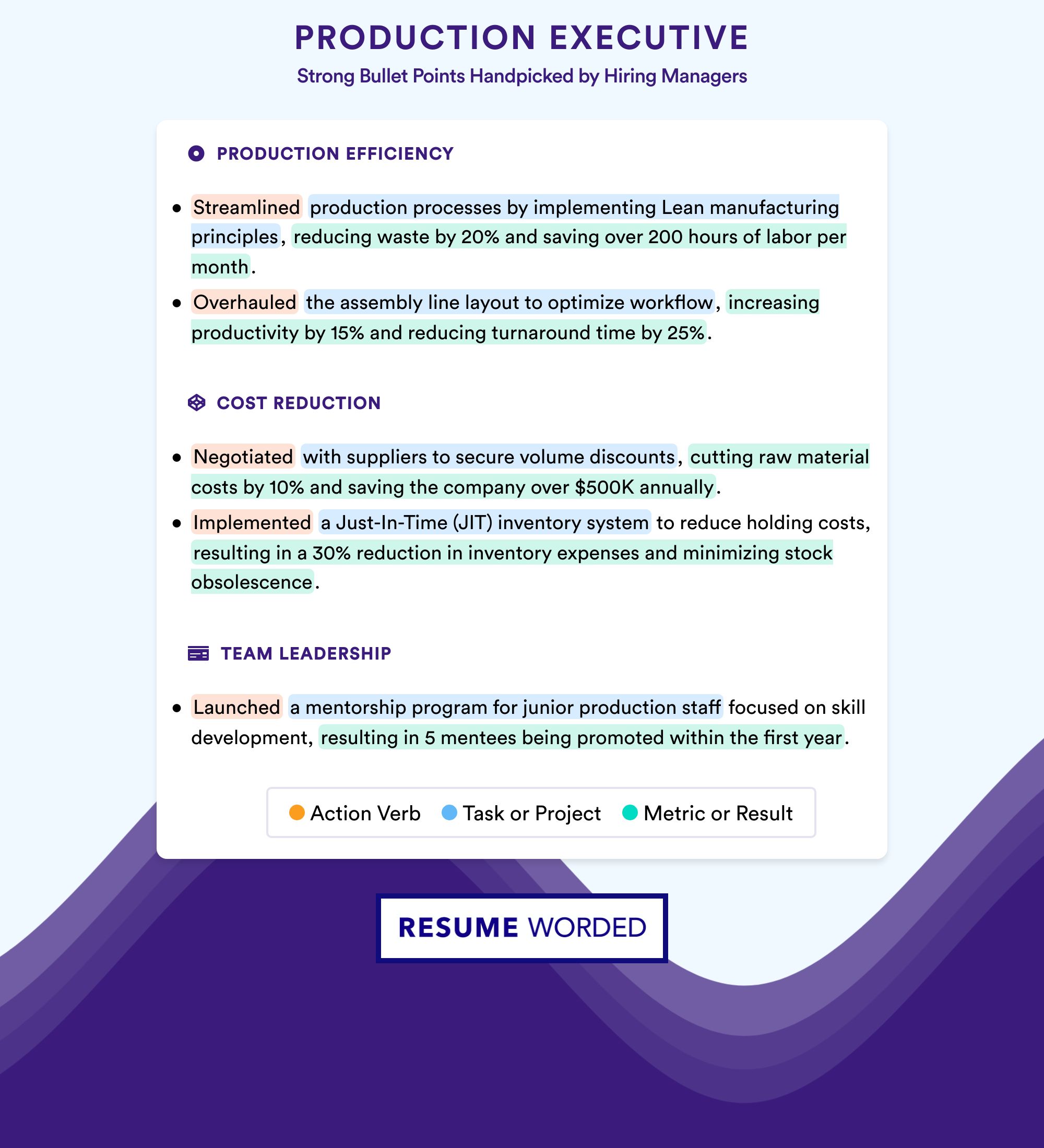 Bullet Point Samples for Production Executive