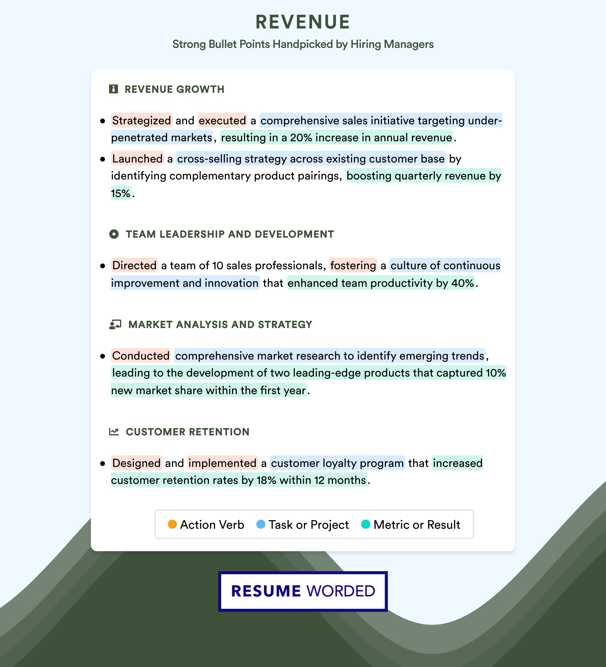 Bullet Point Samples for Revenue