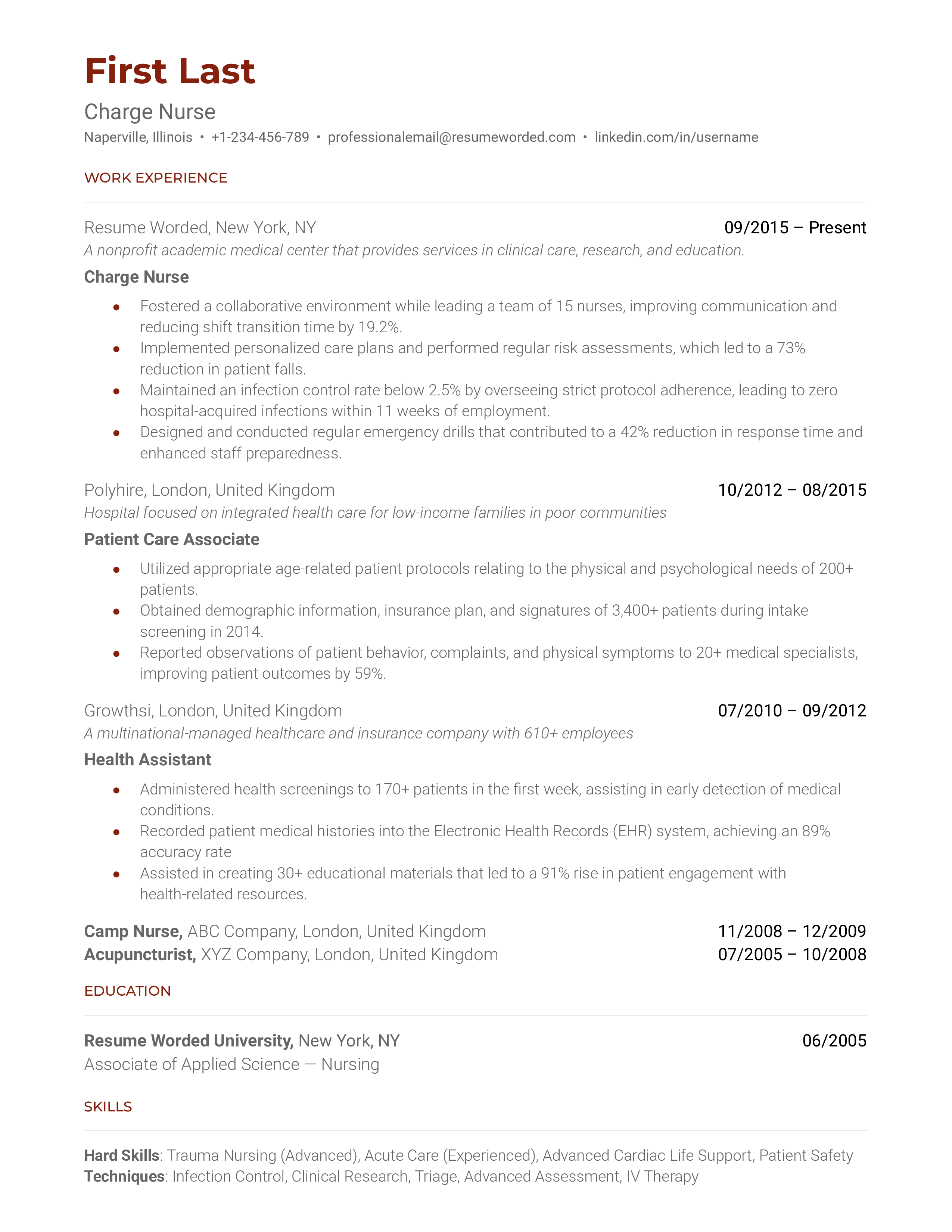 Charge Nurse Resume Sample