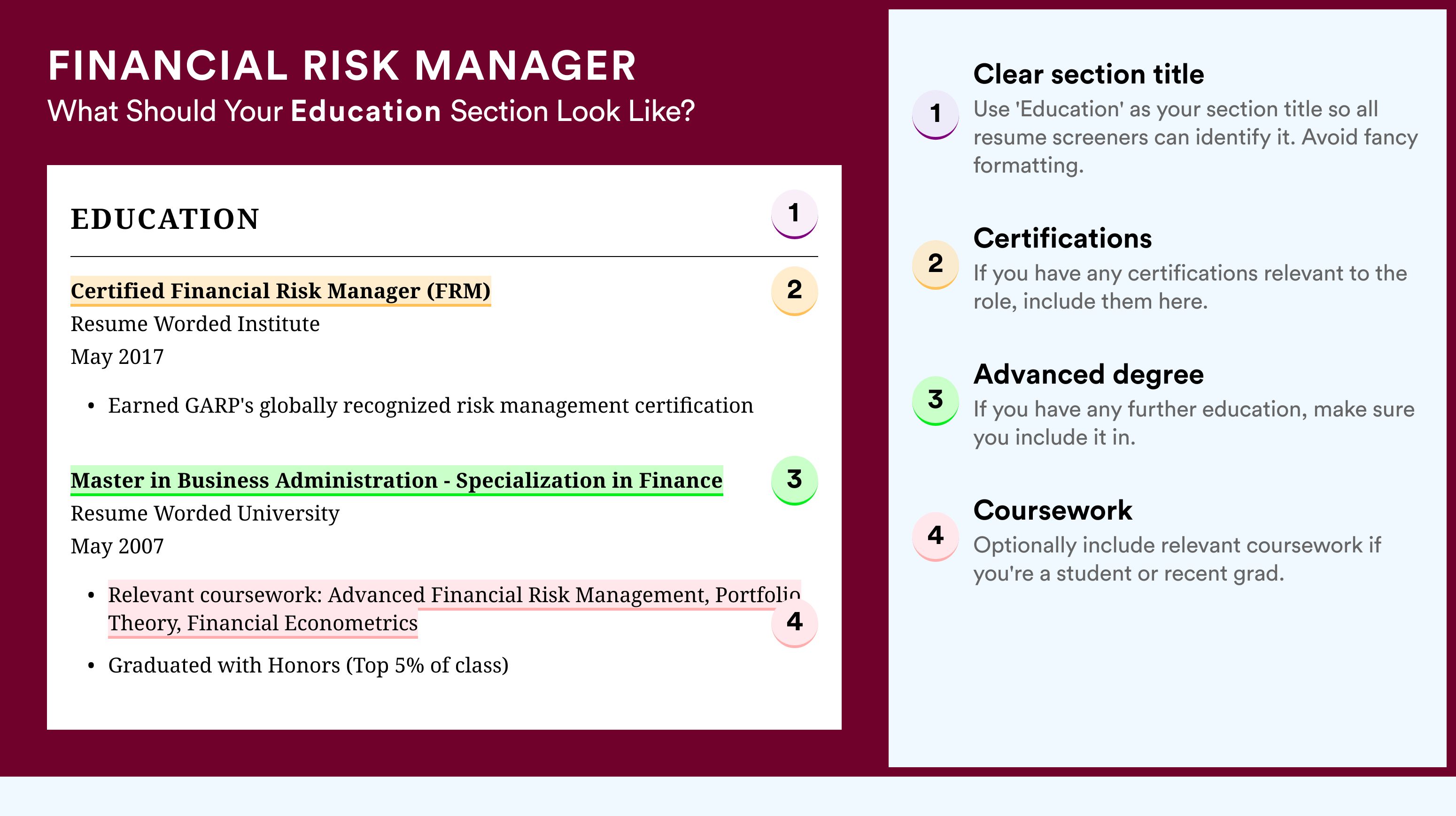 How To Write An Education Section - Financial Risk Manager Roles