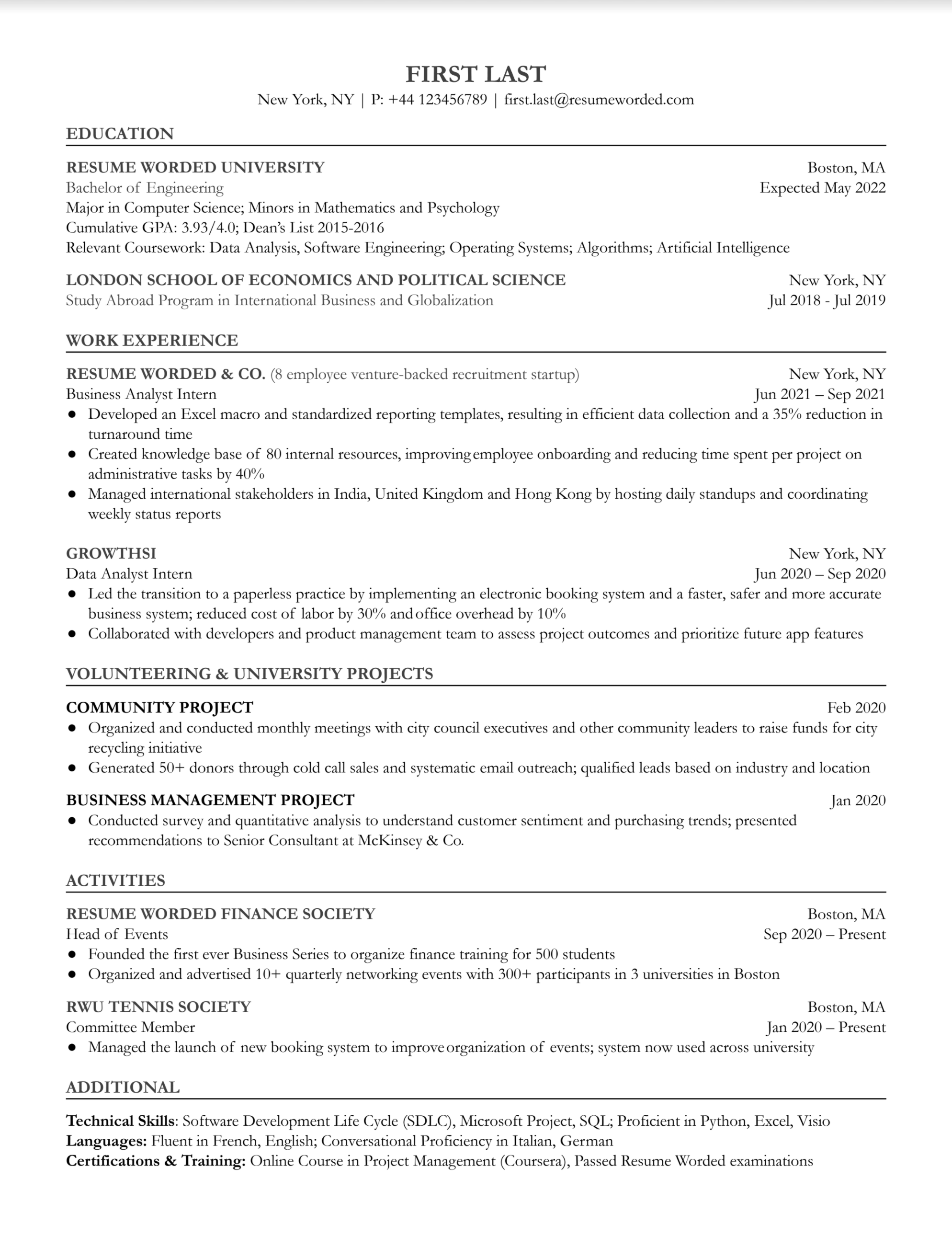 Entry Level Business Analyst Resume Sample