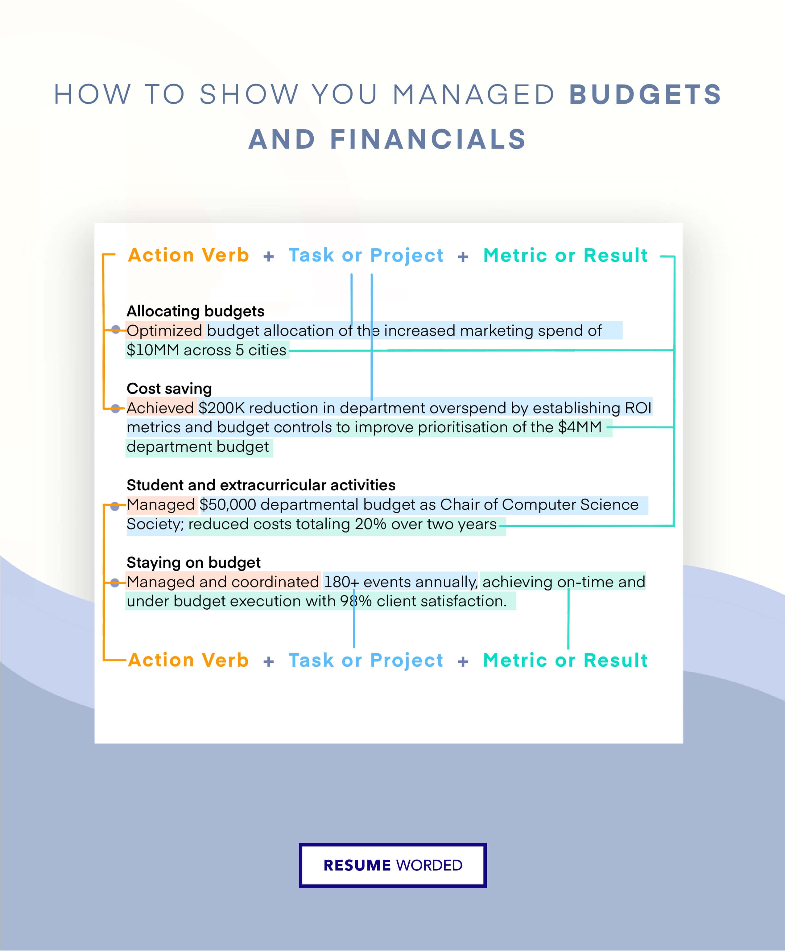 Show your ability to manage budgets - Digital Marketing Manager Resume