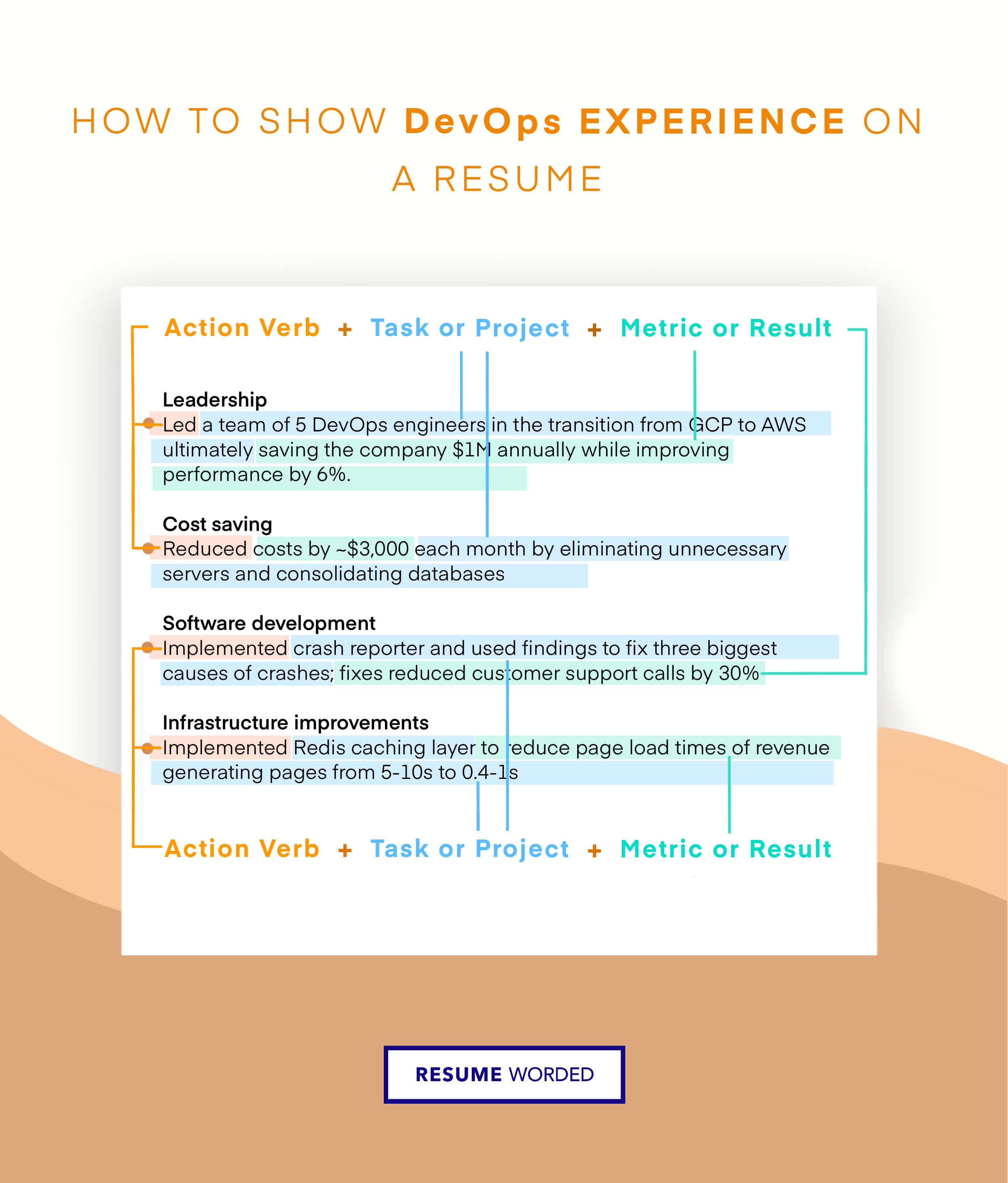 Include your competency in using AWS software. - AWS Data Engineer Resume