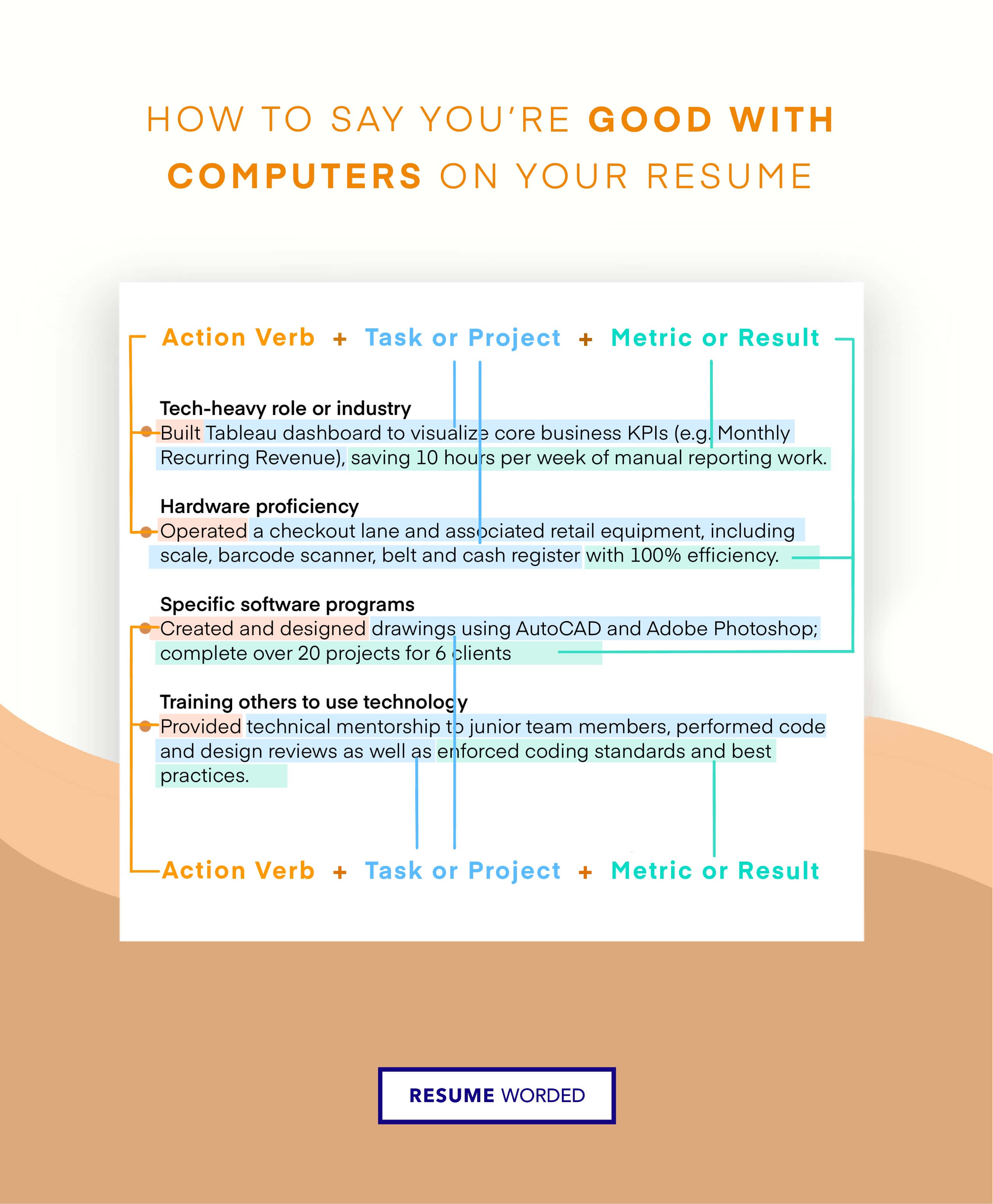 Highlight proficiency with online marketing tools - Product Marketing Manager Resume