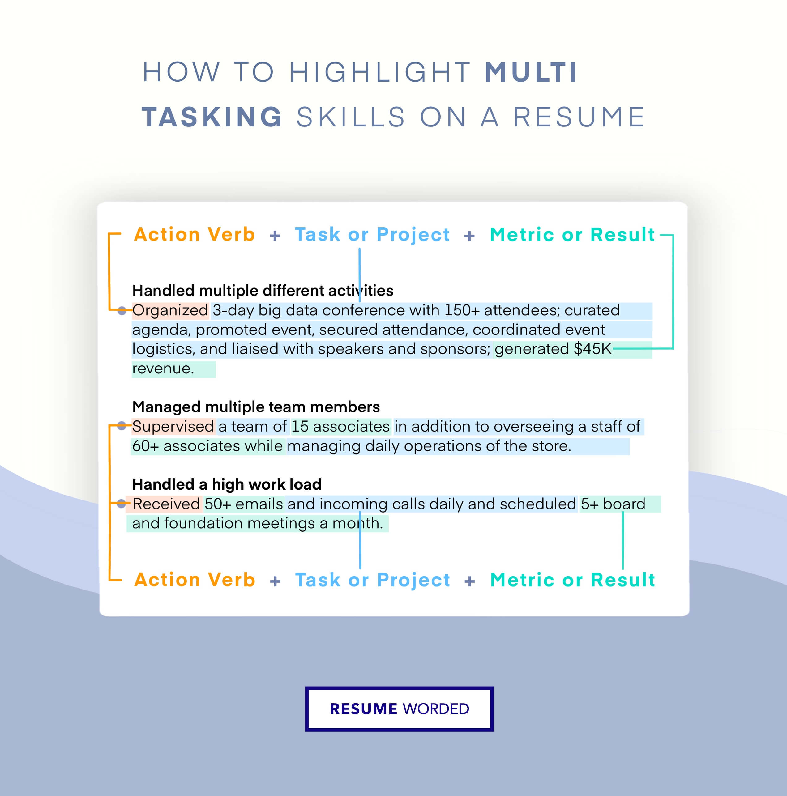 Show your multitasking mastery - Scheduling Coordinator CV