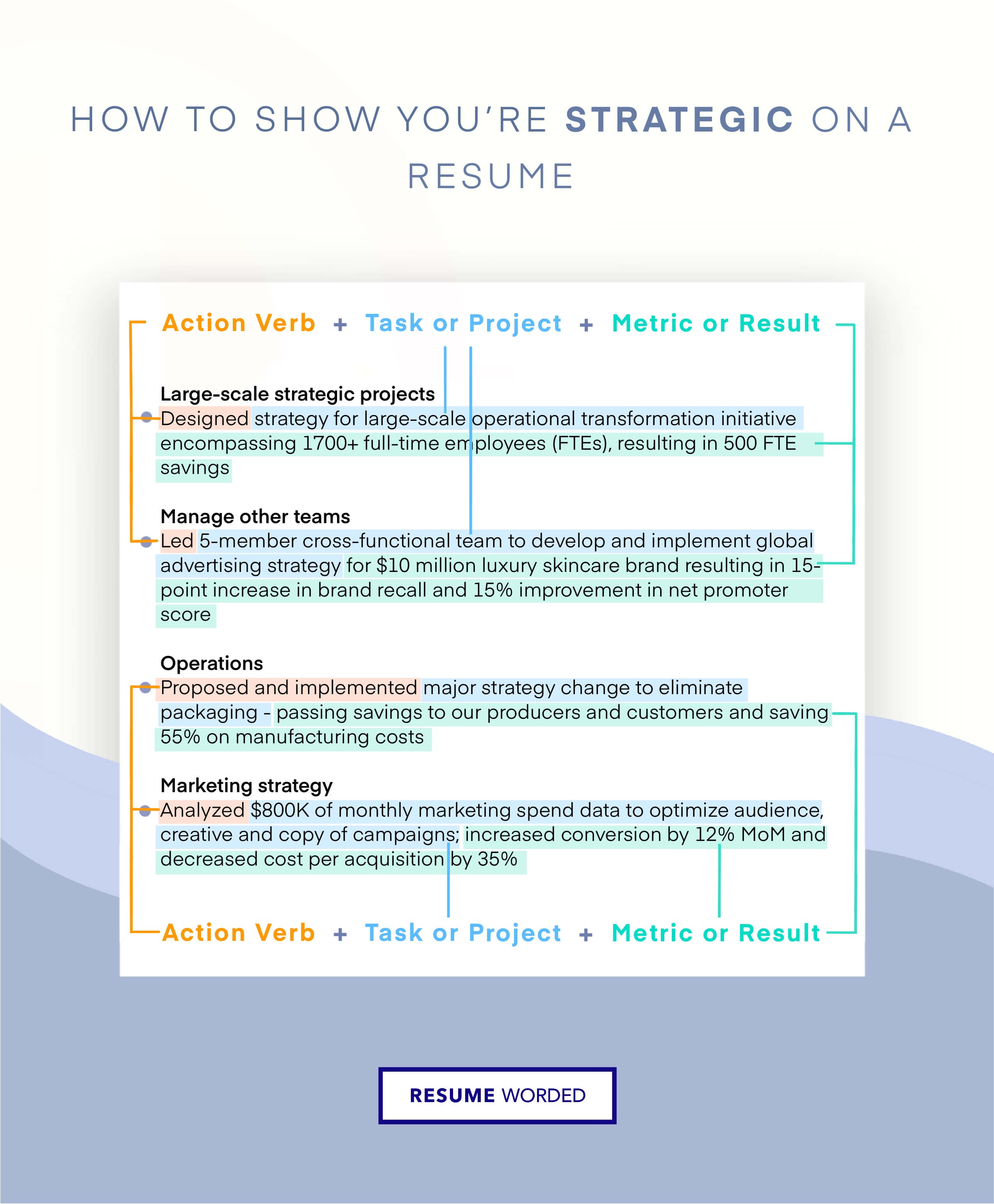 Detail your strategic planning and execution - Marketing Communications Manager CV