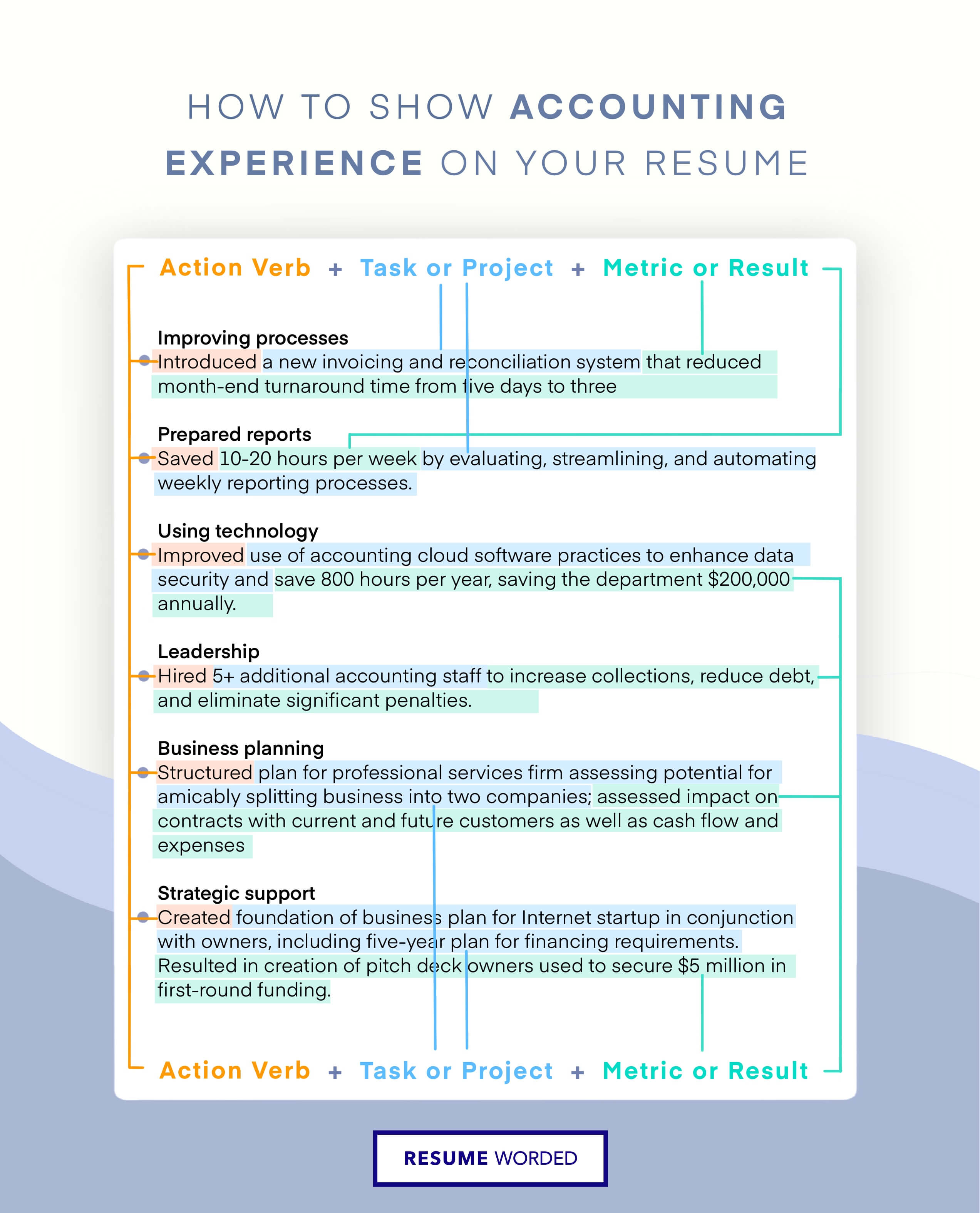 Showcase basic accounting knowledge - Entry Level Bookkeeper CV