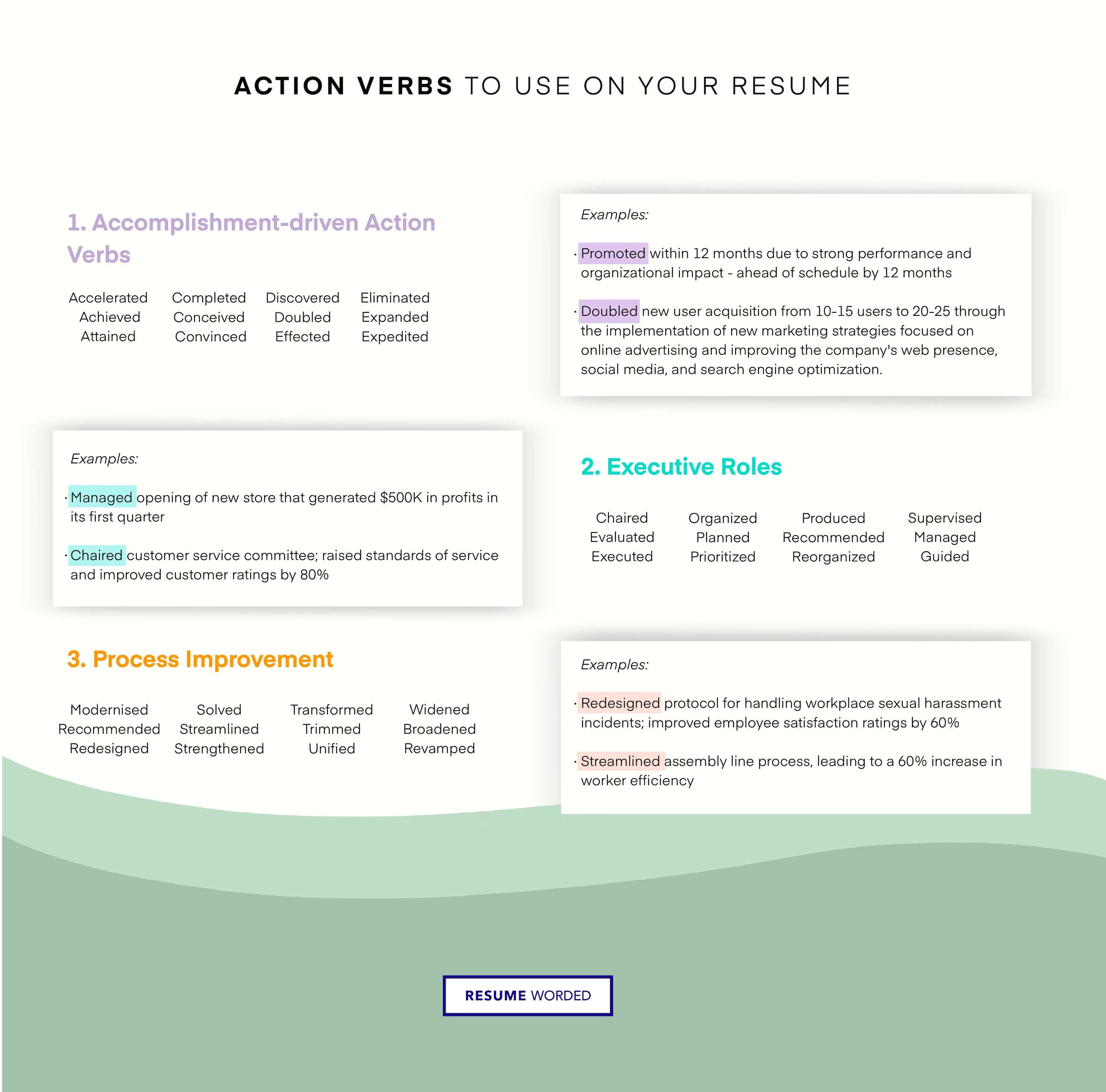 Utilizes strong data entry action verbs - Data Entry Clerk Resume