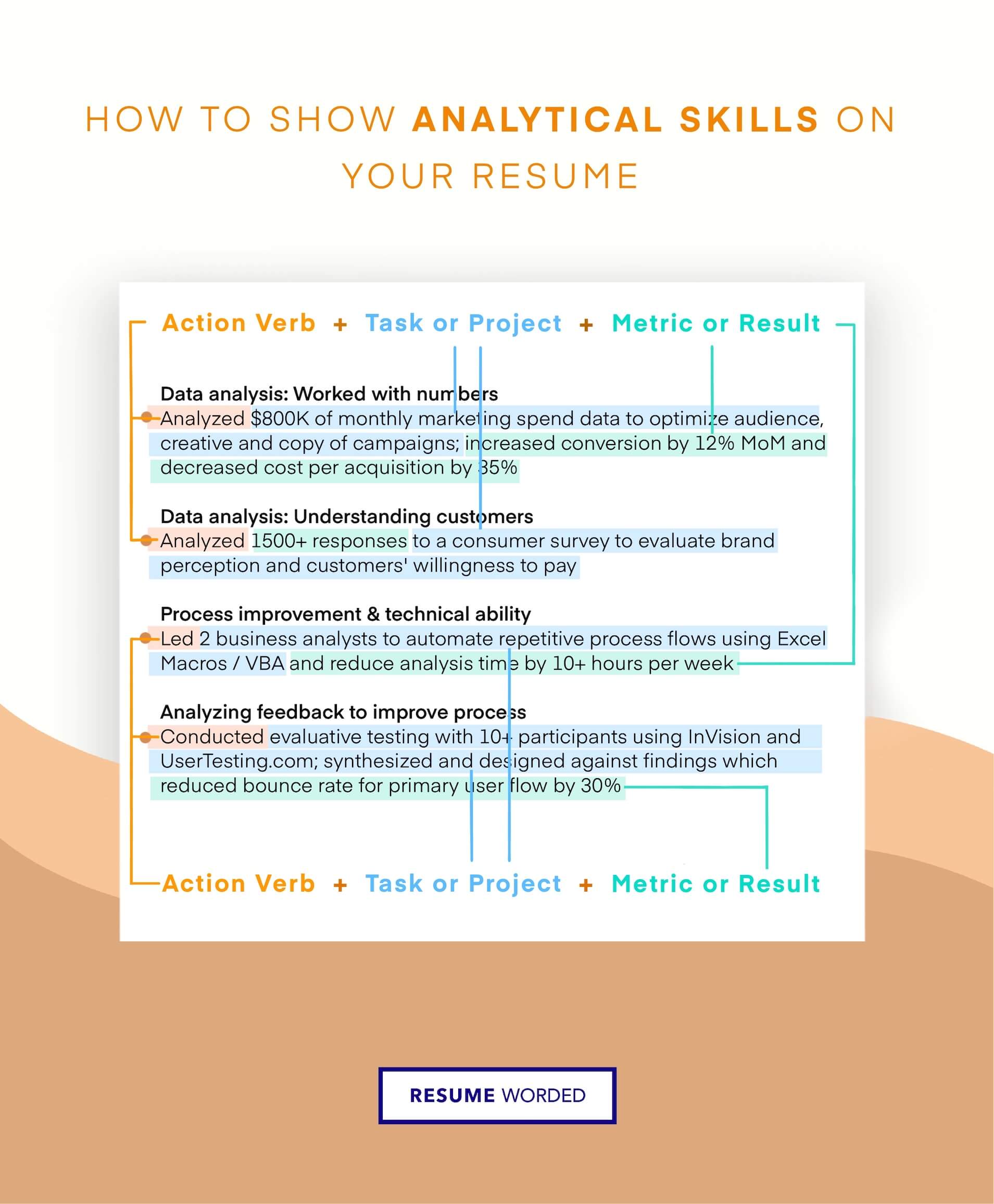Show off your analytical and attention to detail skills - Entry Level Medical Coder  CV