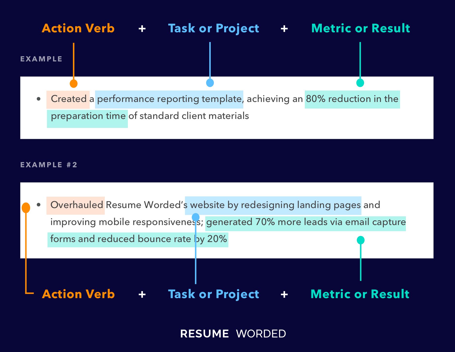 Emphasis on relevant accomplishments - Web Developer Resume