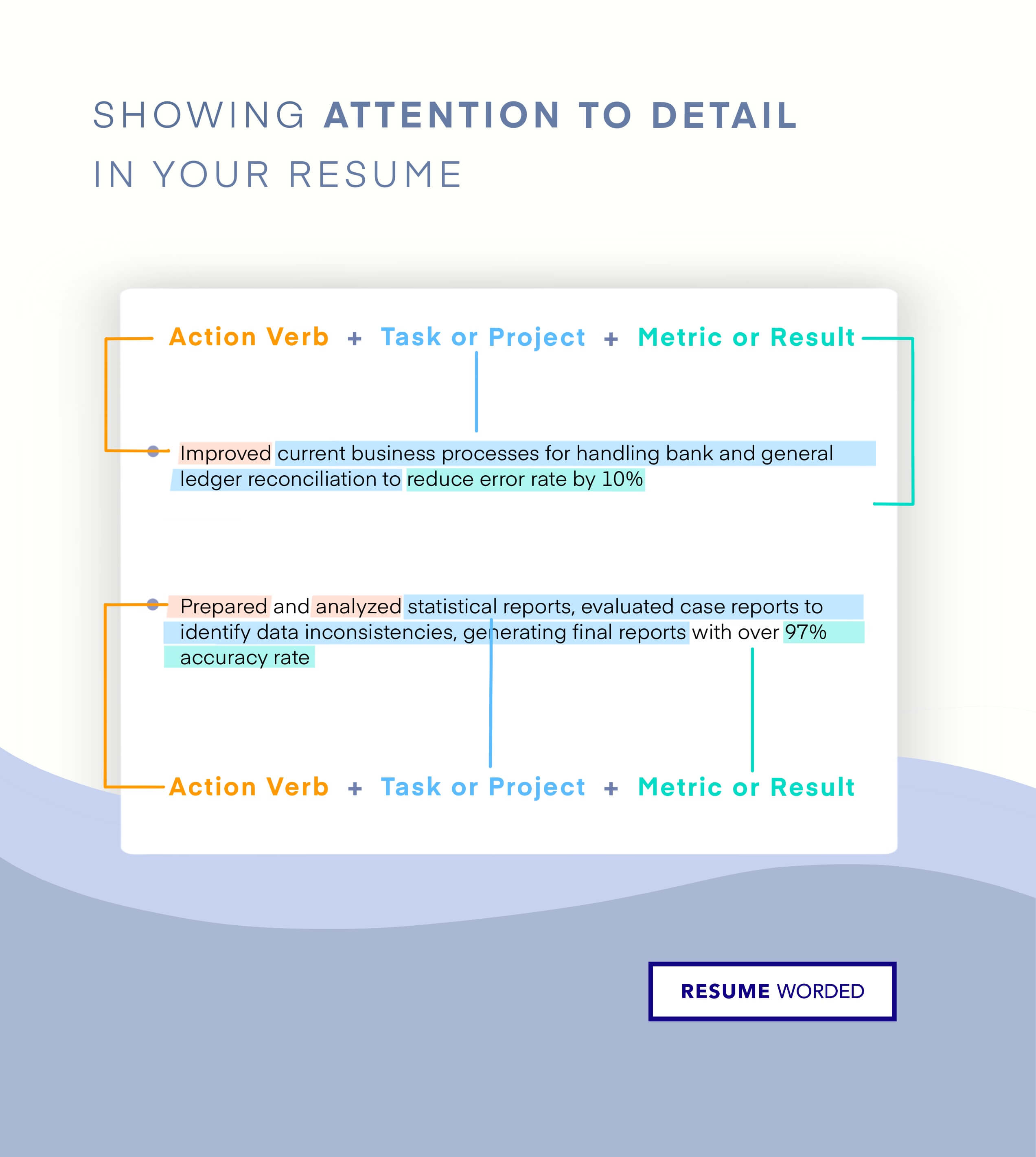 Give specific details highlighting what you've done in your e-Learning designer career - E-Learning Designer  Resume