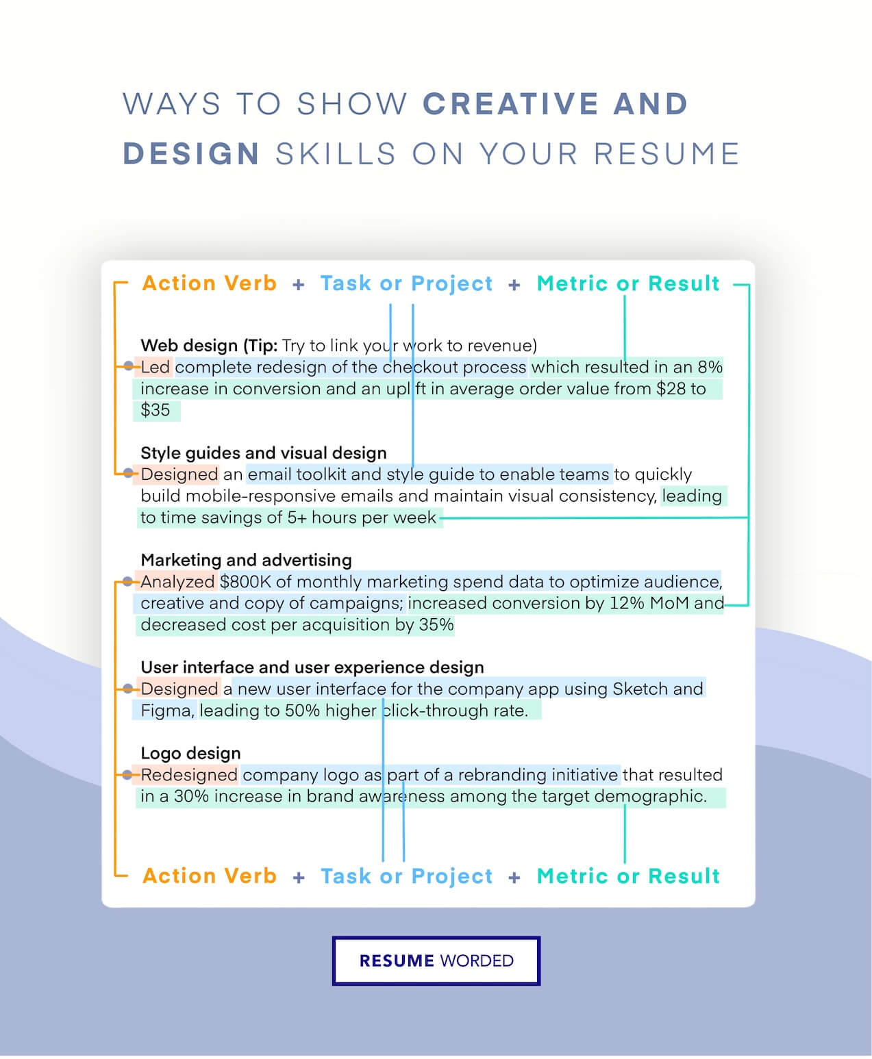 University projects relevant to UX design - Entry Level UX Designer Resume