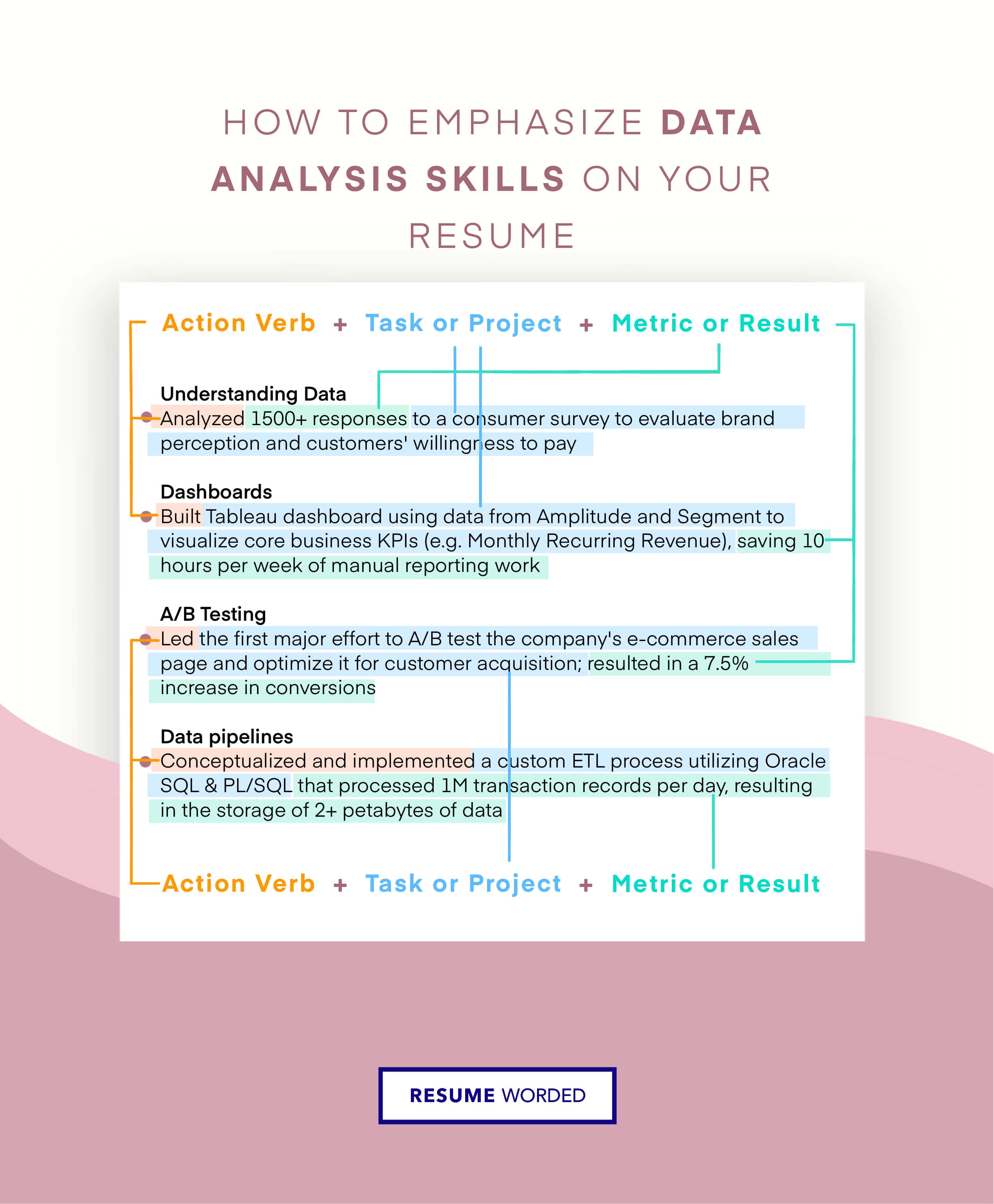 Showcase your abilities with data analysis - Digital Marketing Analyst Resume