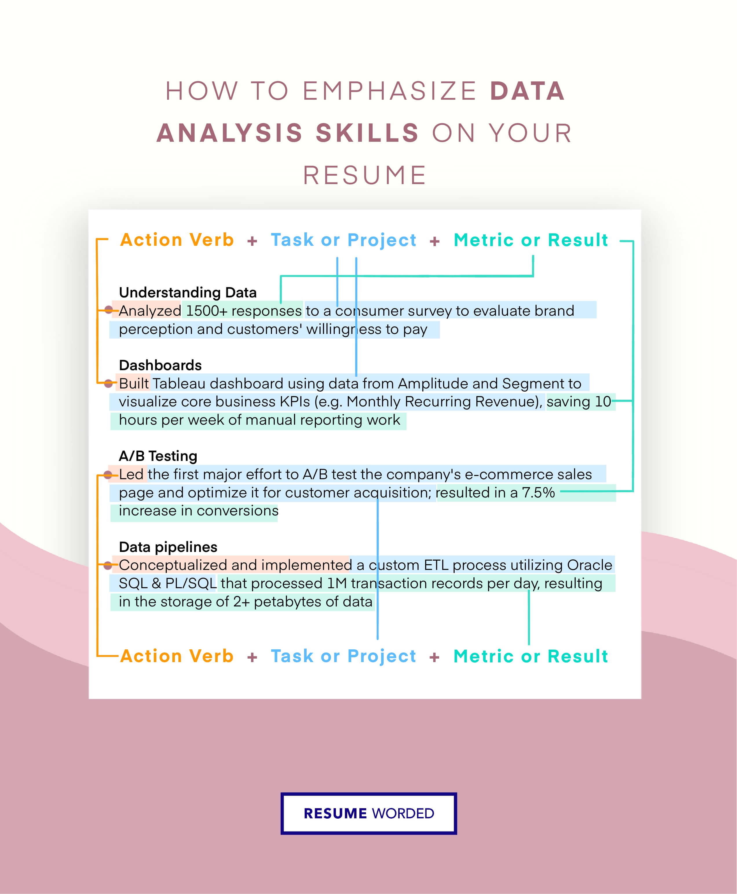 Display data interpretation and visualization skills - Market Research Specialist / Market Researcher CV
