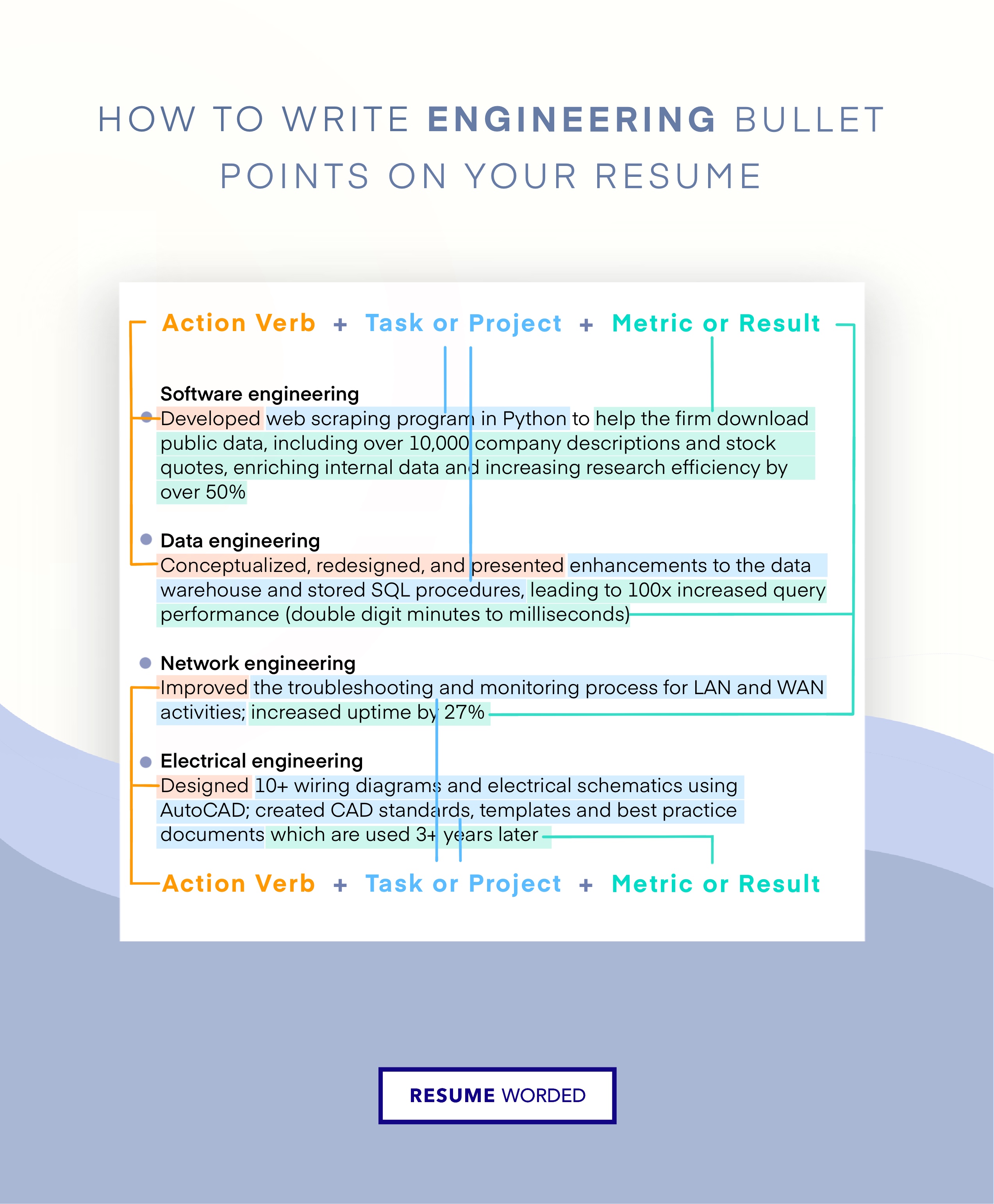 Show software-related certification. - Automation Tester Resume