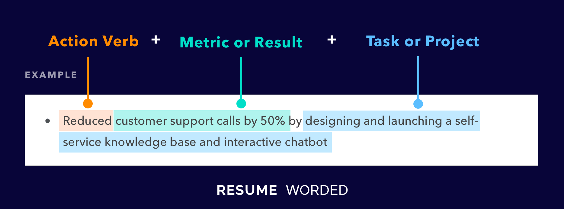 Focus on your impact rather than your responsibilities. - Product Marketing Manager Resume