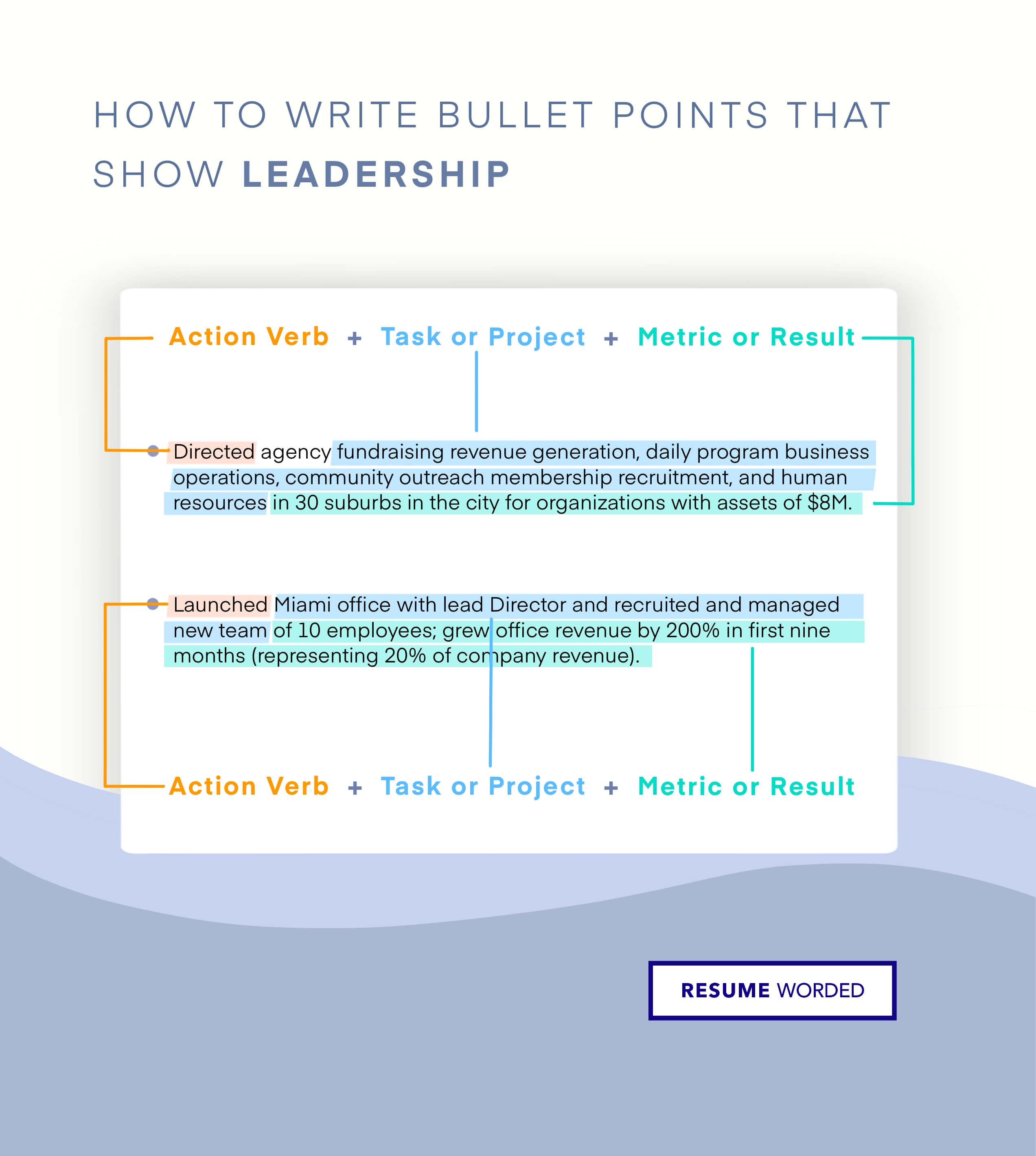Highlight your management style. - Digital Product Manager Resume