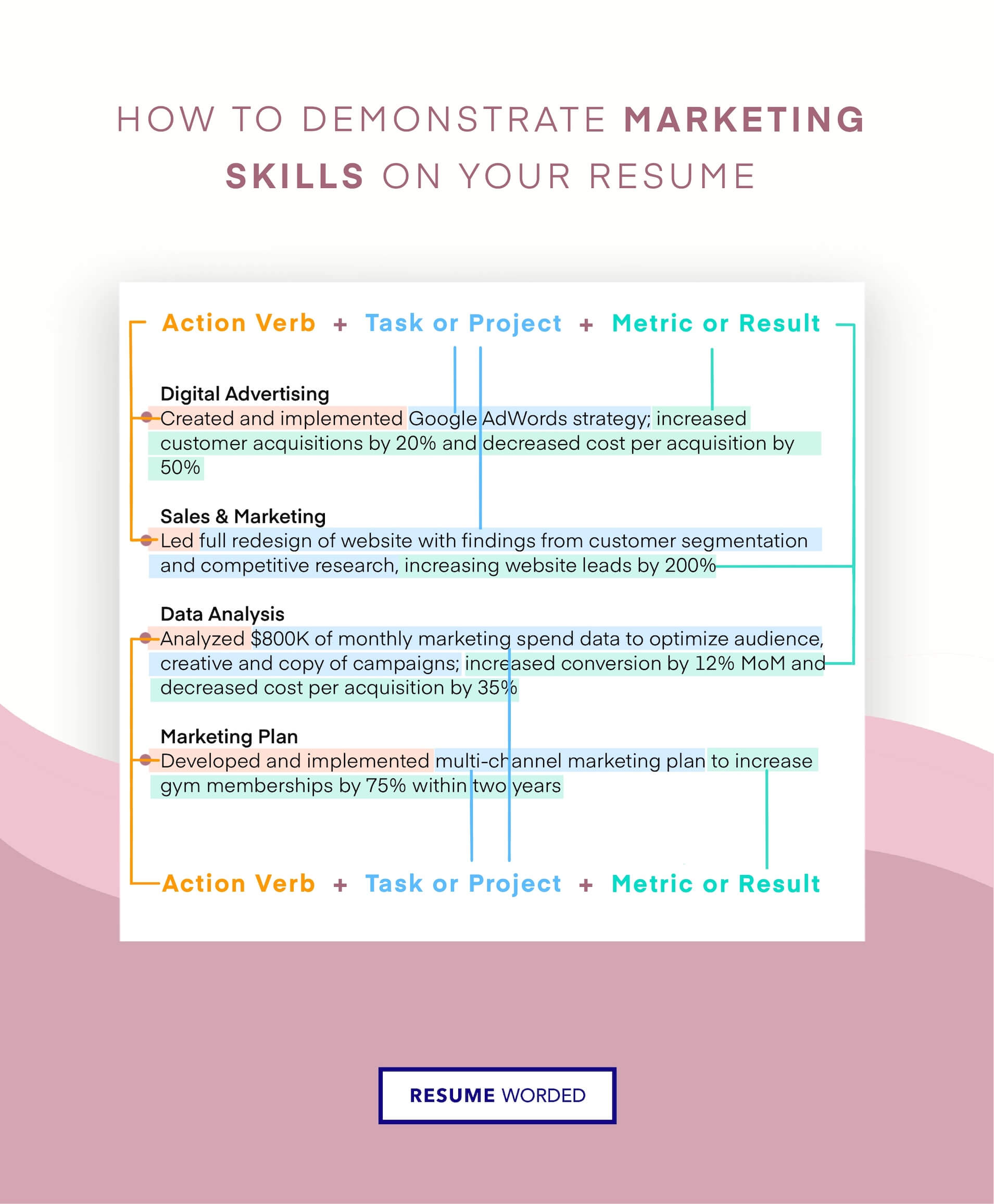 Skills section lists digital marketing hard skills - Digital Marketing Manager Resume