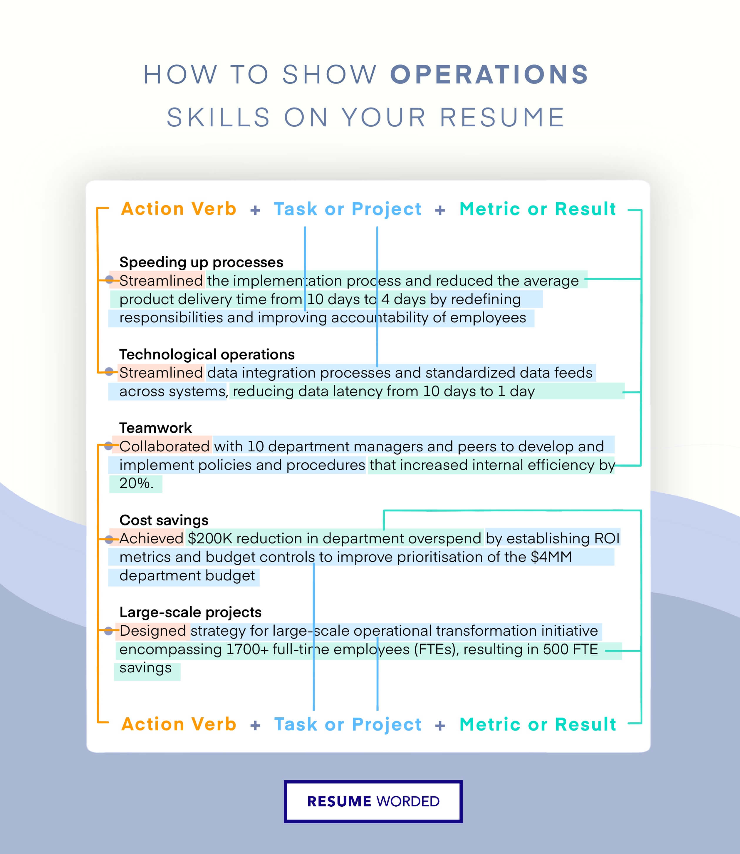 Tailored to technical operations managers - Technical Operations Manager Resume