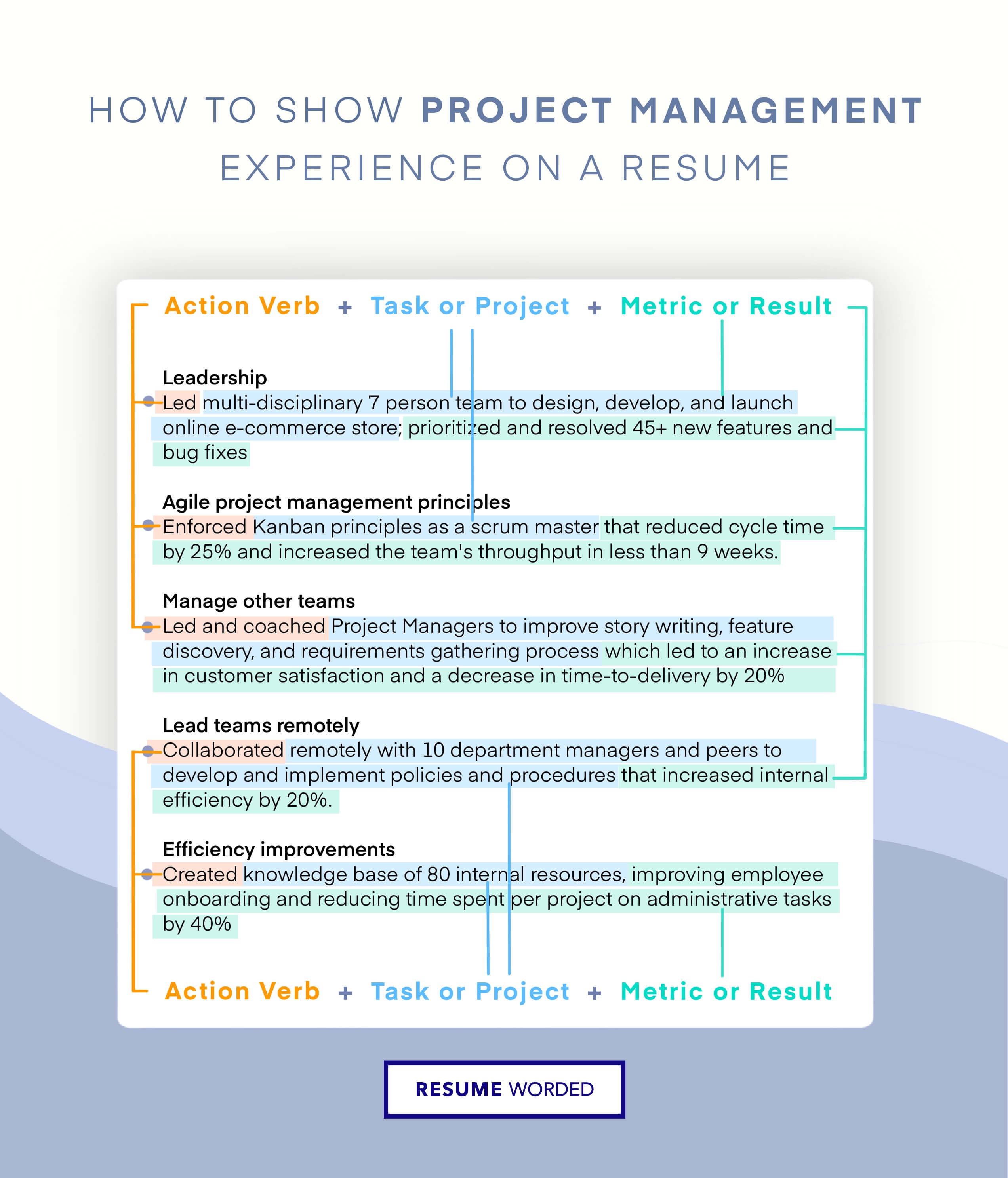 Emphasize your project management skills and experience - Marketing Director Resume