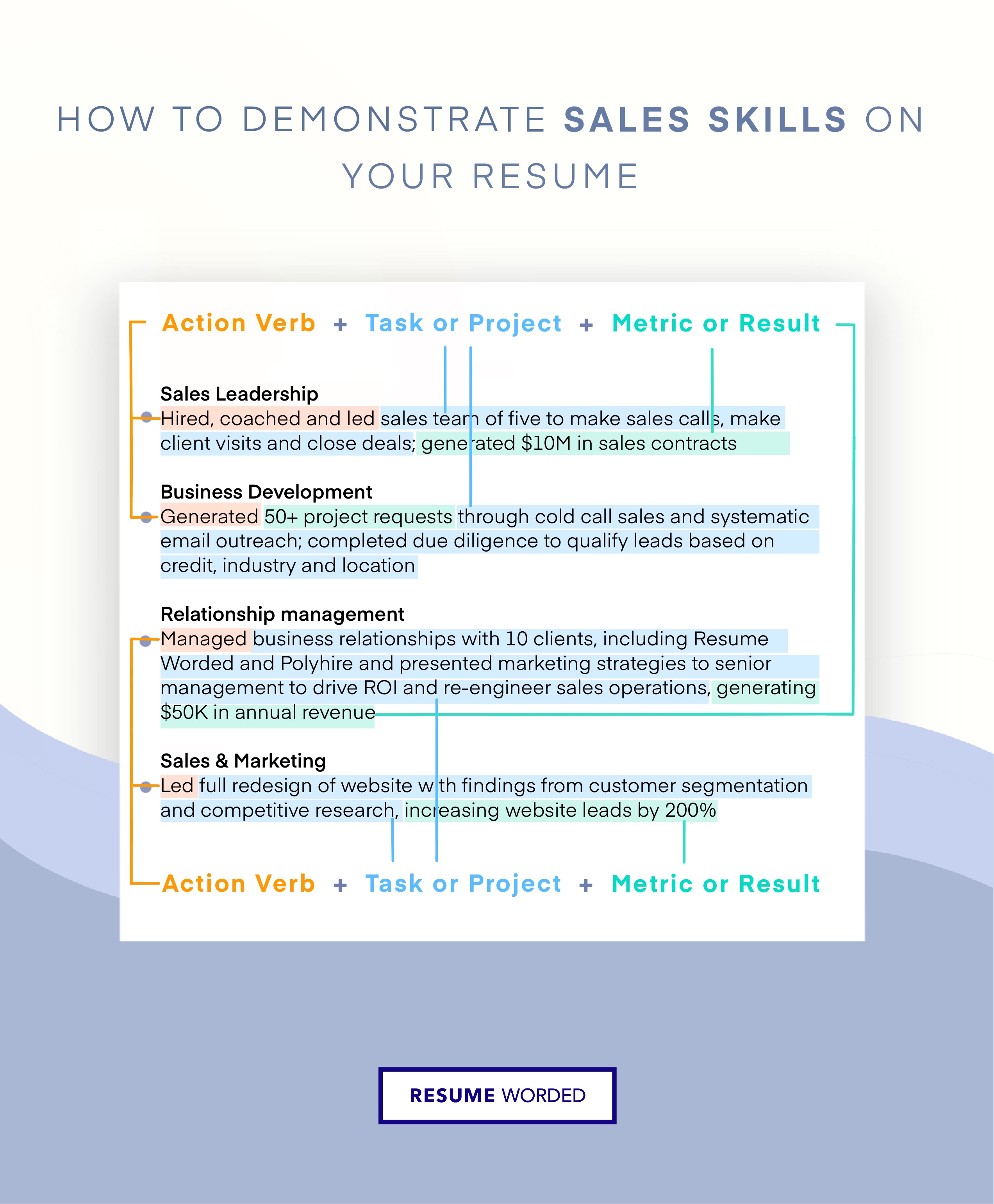 Highlights measurable results relating to sales ops managers - Sales Operations Manager Resume