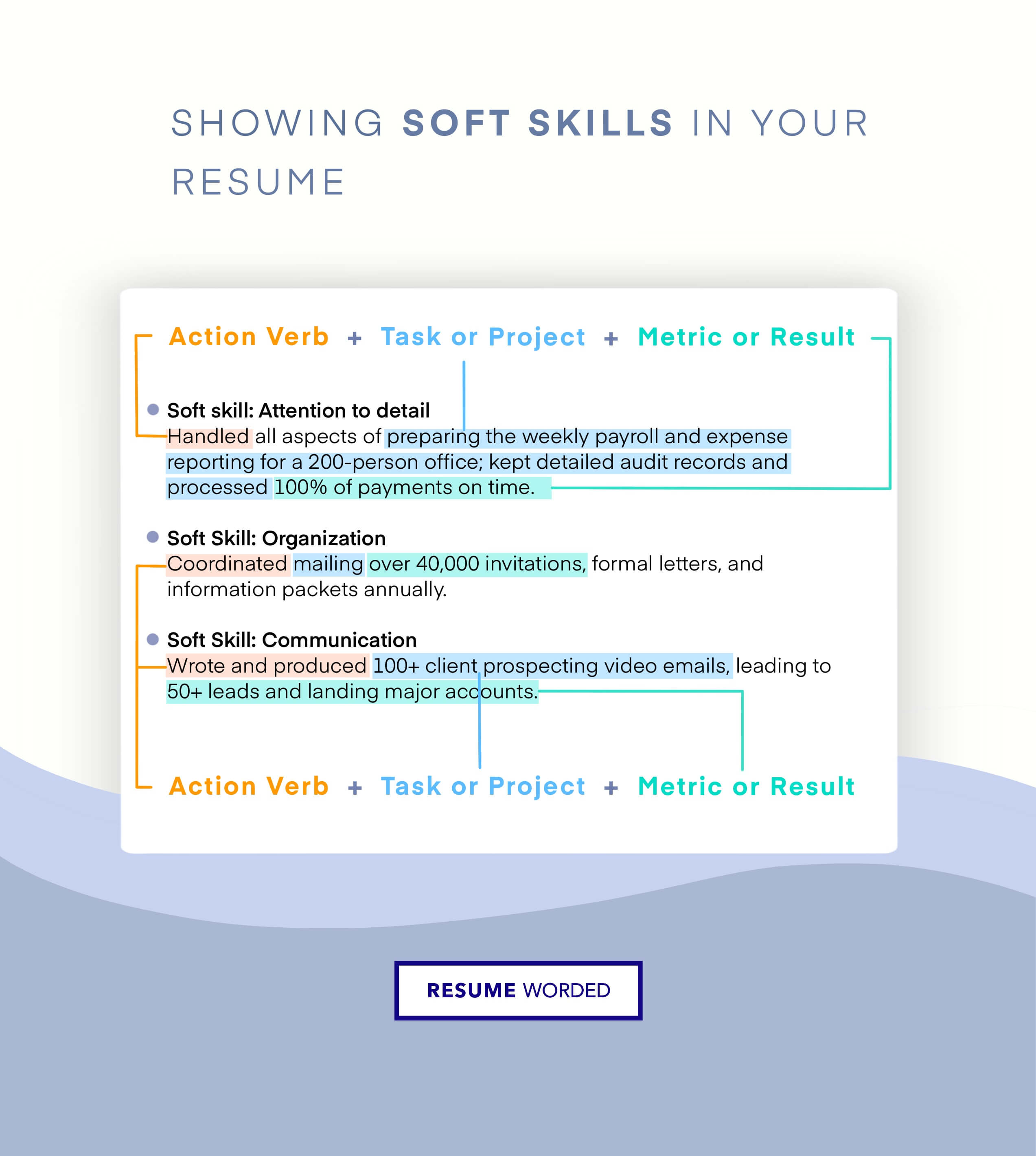 Demonstrate your ability to make data-driven decisions on your resume. - Product Marketing Manager Resume