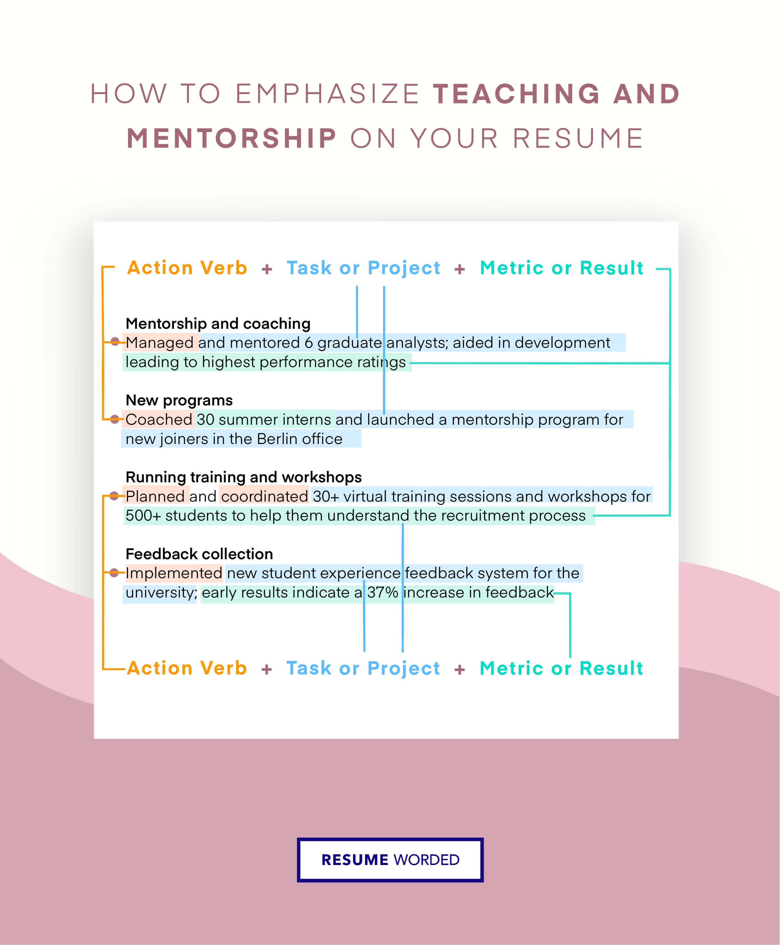 Talk about your training successes in detail - Learning and Development Executive Resume