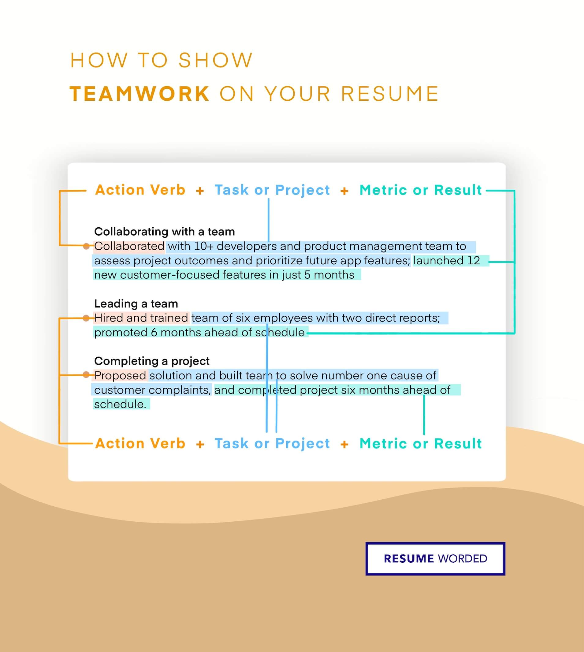 Includes management skills, core to customer support teams - Customer Service Supervisor Resume