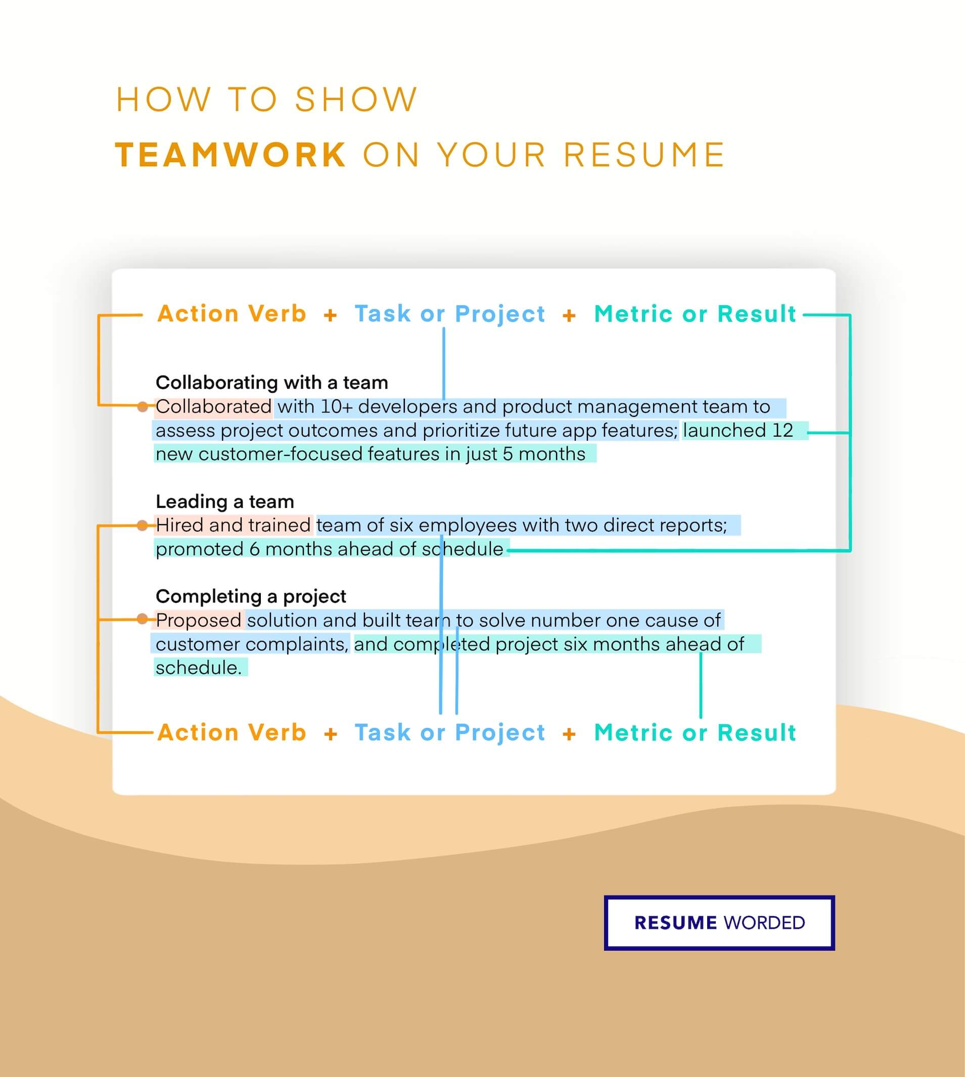Highlight managing cross-functional teams - Marketing Manager CV