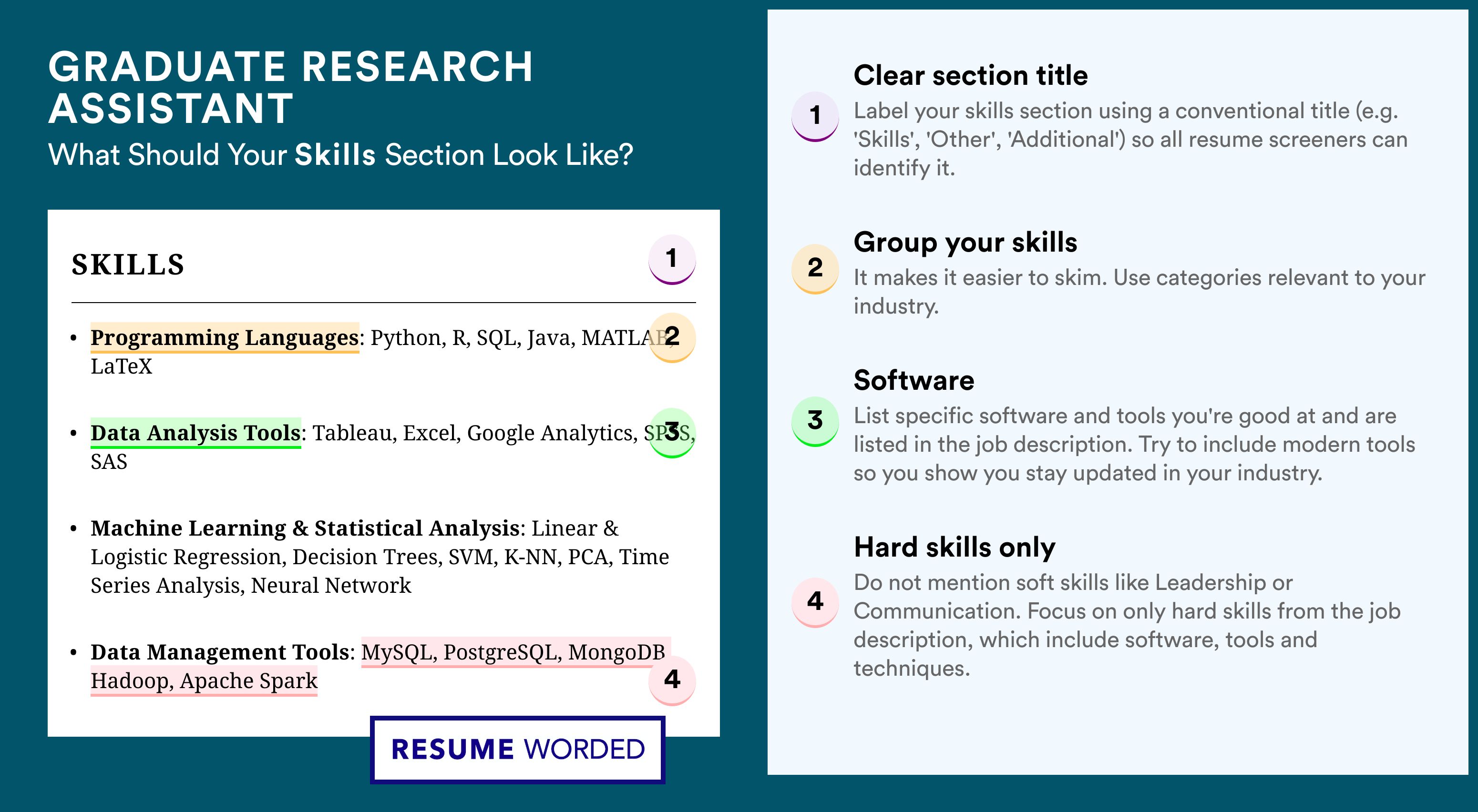 How To Write Your Skills Section - Graduate Research Assistant Roles
