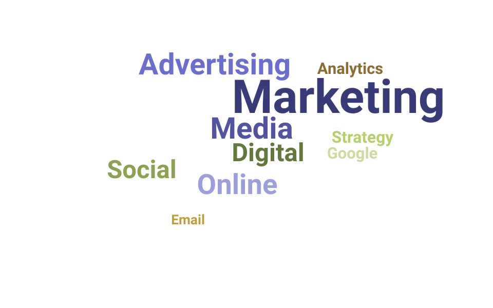 Top Advertising Skills and Keywords to Include On Your Resume