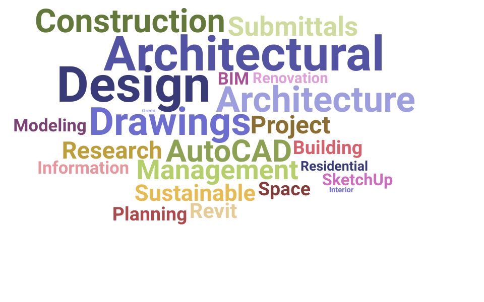 Top Architectural Project Manager Skills and Keywords to Include On Your Resume