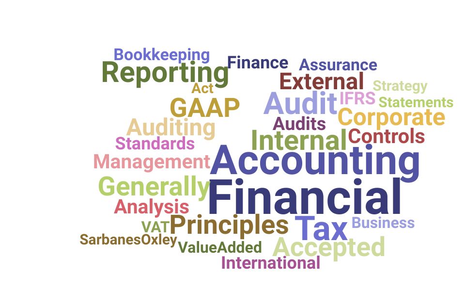 Top Auditor Skills and Keywords to Include On Your Resume