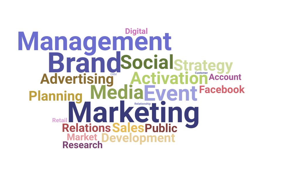 Top Brand Activation Manager Skills and Keywords to Include On Your Resume