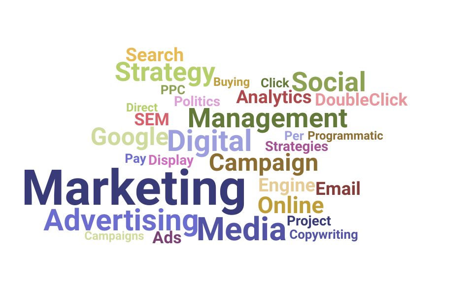 Top Campaign Manager Skills and Keywords to Include On Your Resume