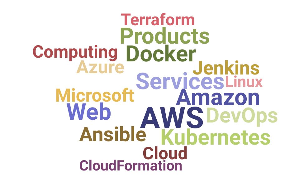 Top Cloud Developer Skills and Keywords to Include On Your Resume