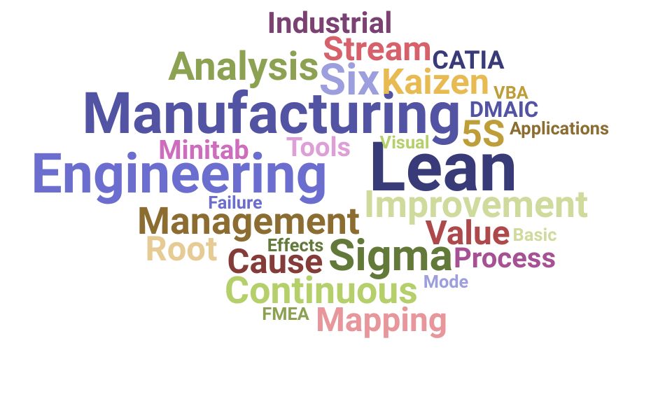 Top Continuous Improvement Engineer Skills and Keywords to Include On Your Resume