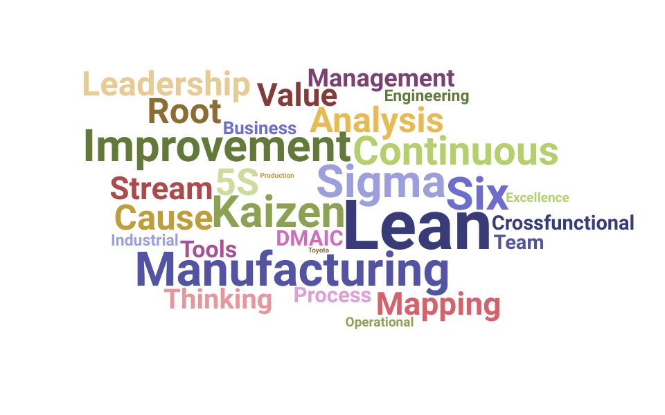 Top Continuous Improvement Skills and Keywords to Include On Your Resume